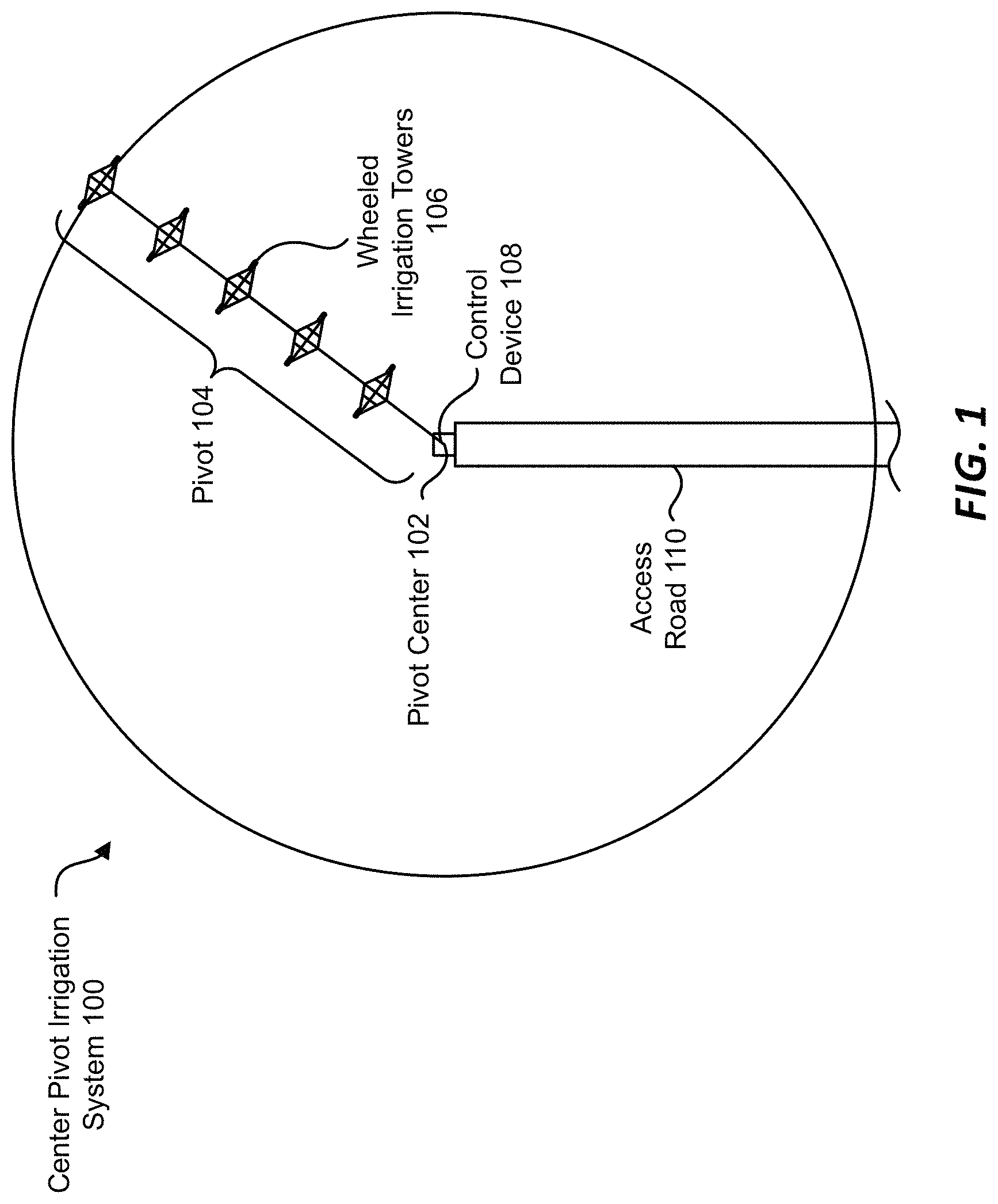 Patent US11771023 — Systems and methods for controlling center pivot irrigation systems — Figure 1