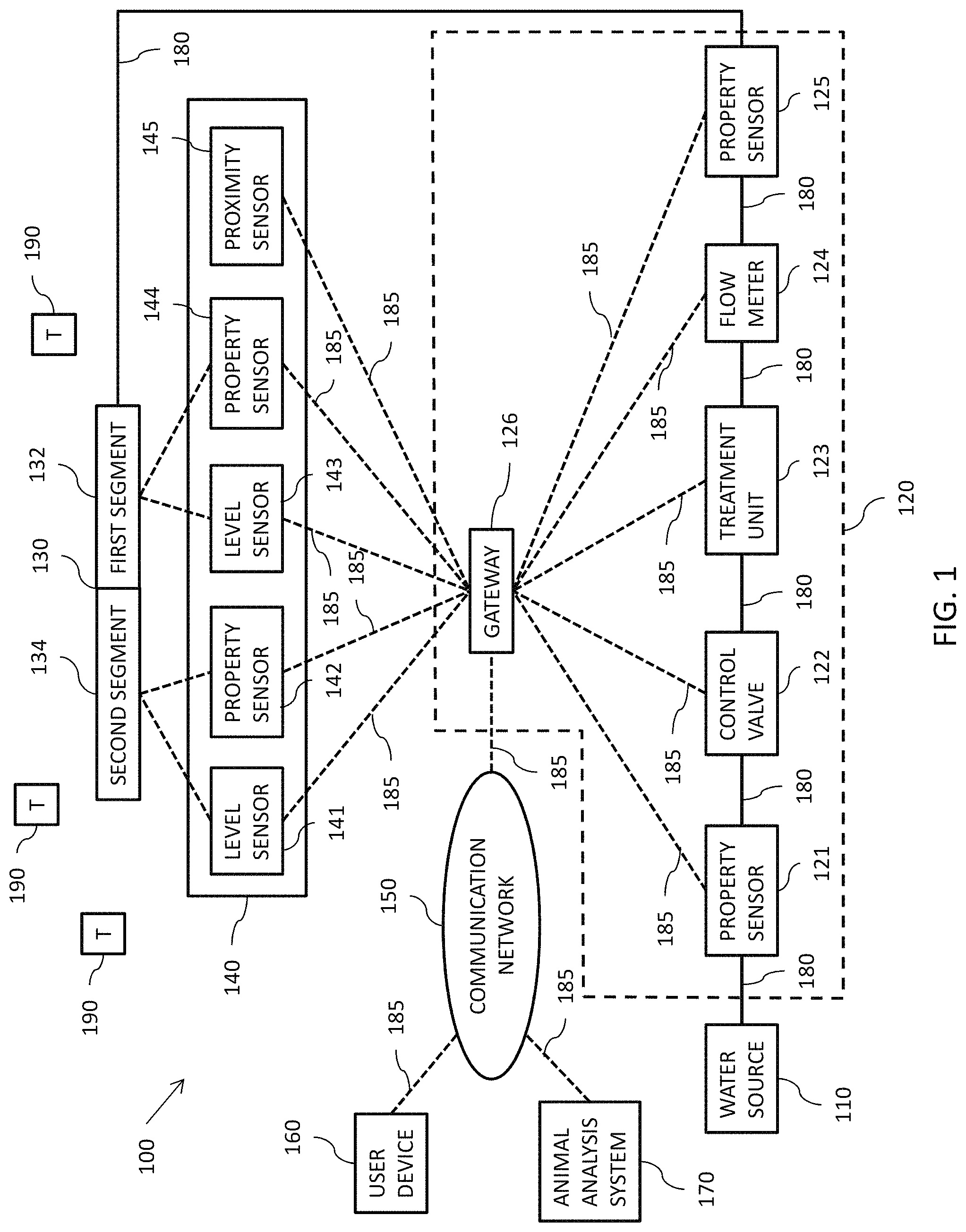 Patent US11771057 — Livestock management — Figure 1