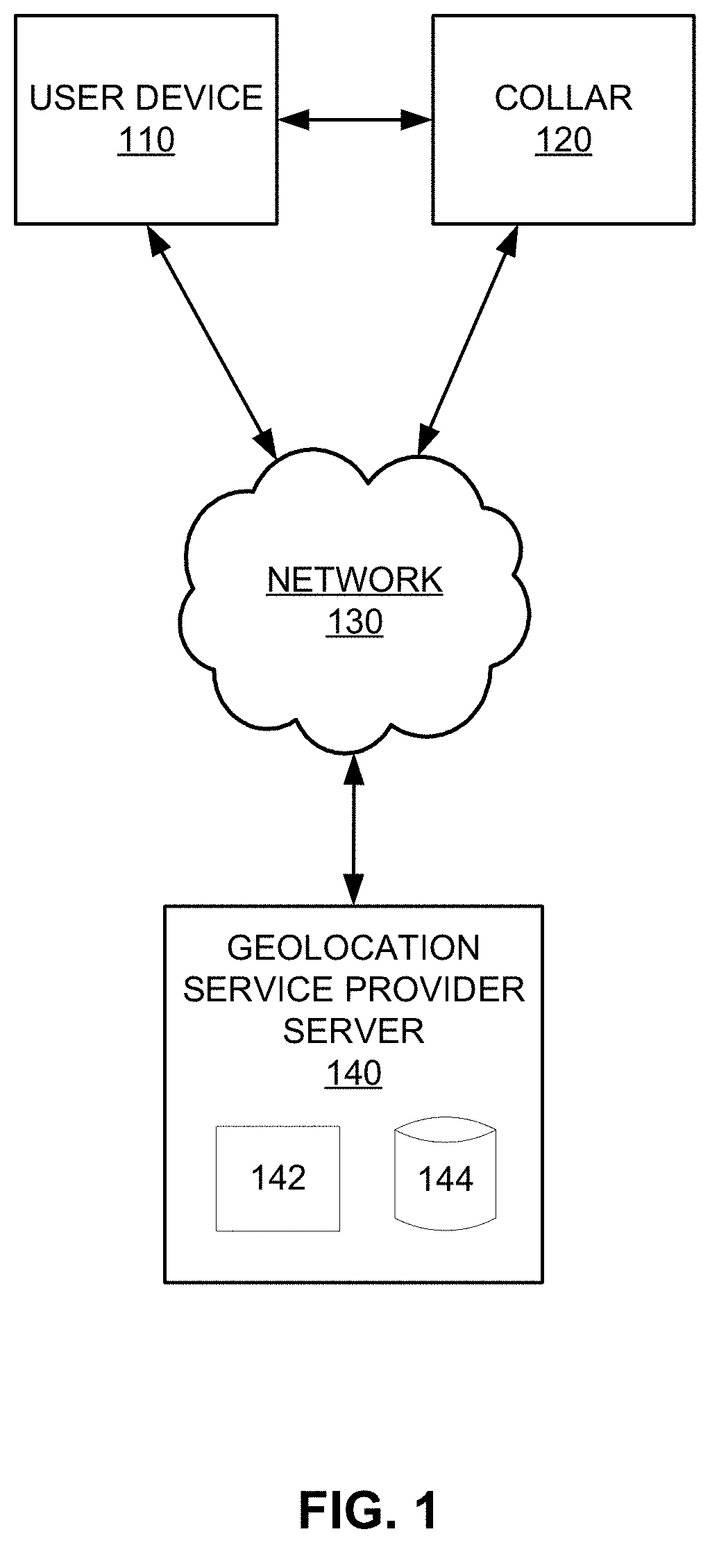 Patent US11771061 Figure 1 – Corrective collar utilizing geolocation technology