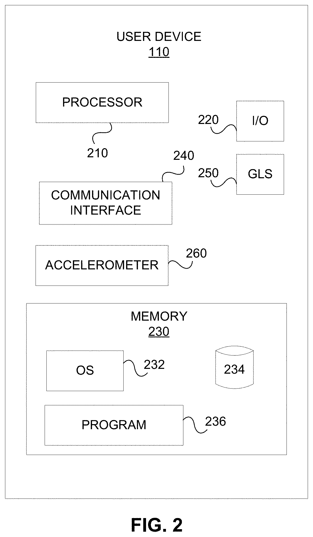 Patent US11771061 Figure 2 – Corrective collar utilizing geolocation technology