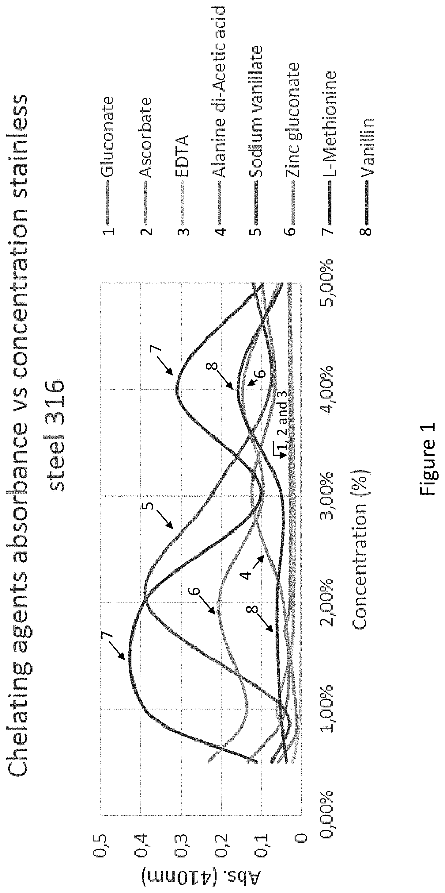 Patent US11771084 — Preservation of personal care compositions — Figure 1