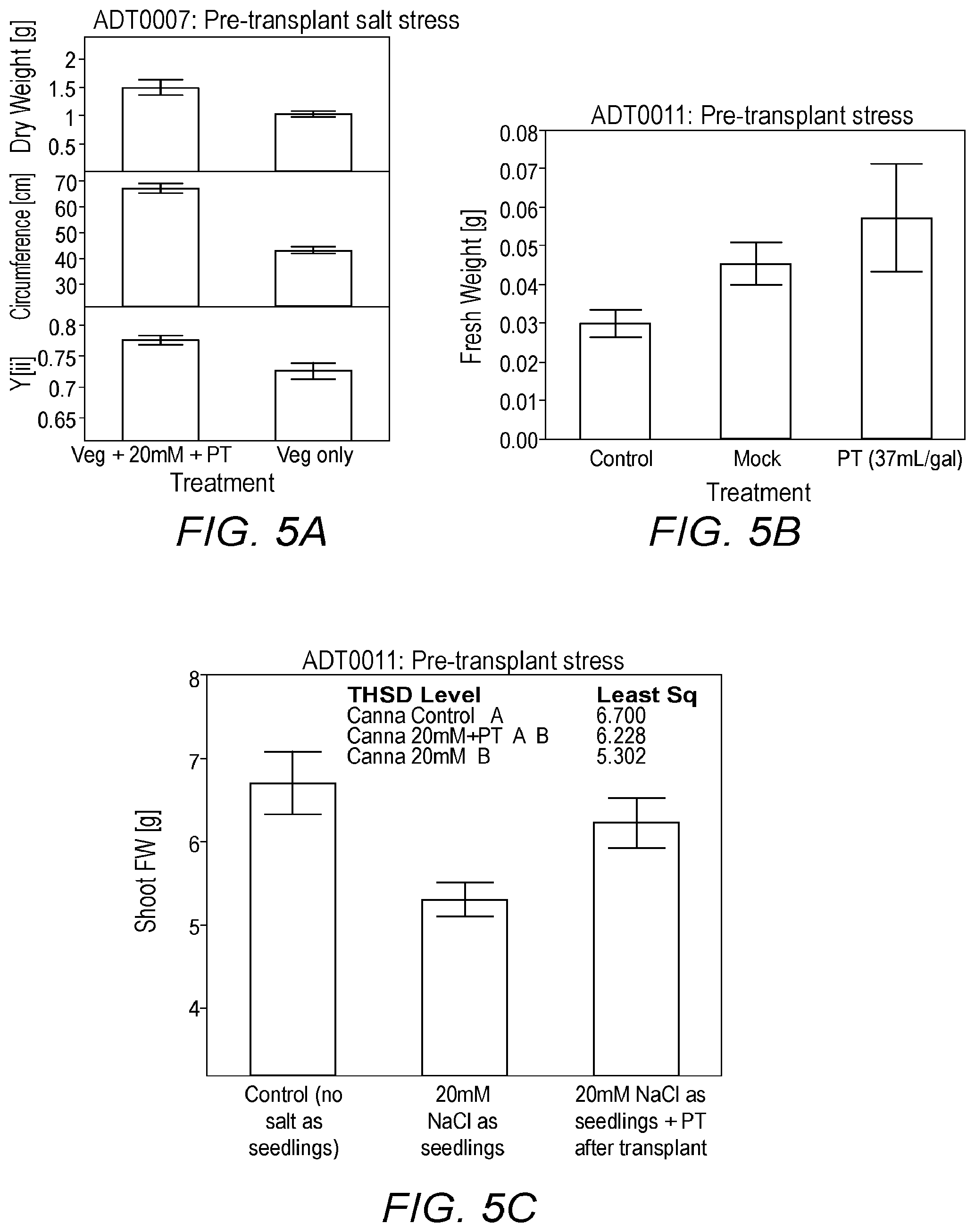 Patent US11771093 Figure 3 – Chlorella-based composition, and methods of its preparation and application to plants