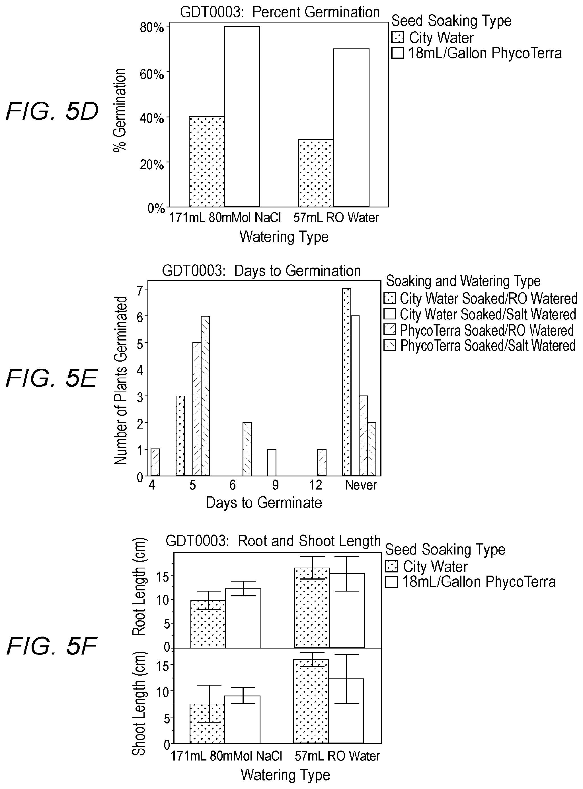 Patent US11771093 Figure 4 – Chlorella-based composition, and methods of its preparation and application to plants