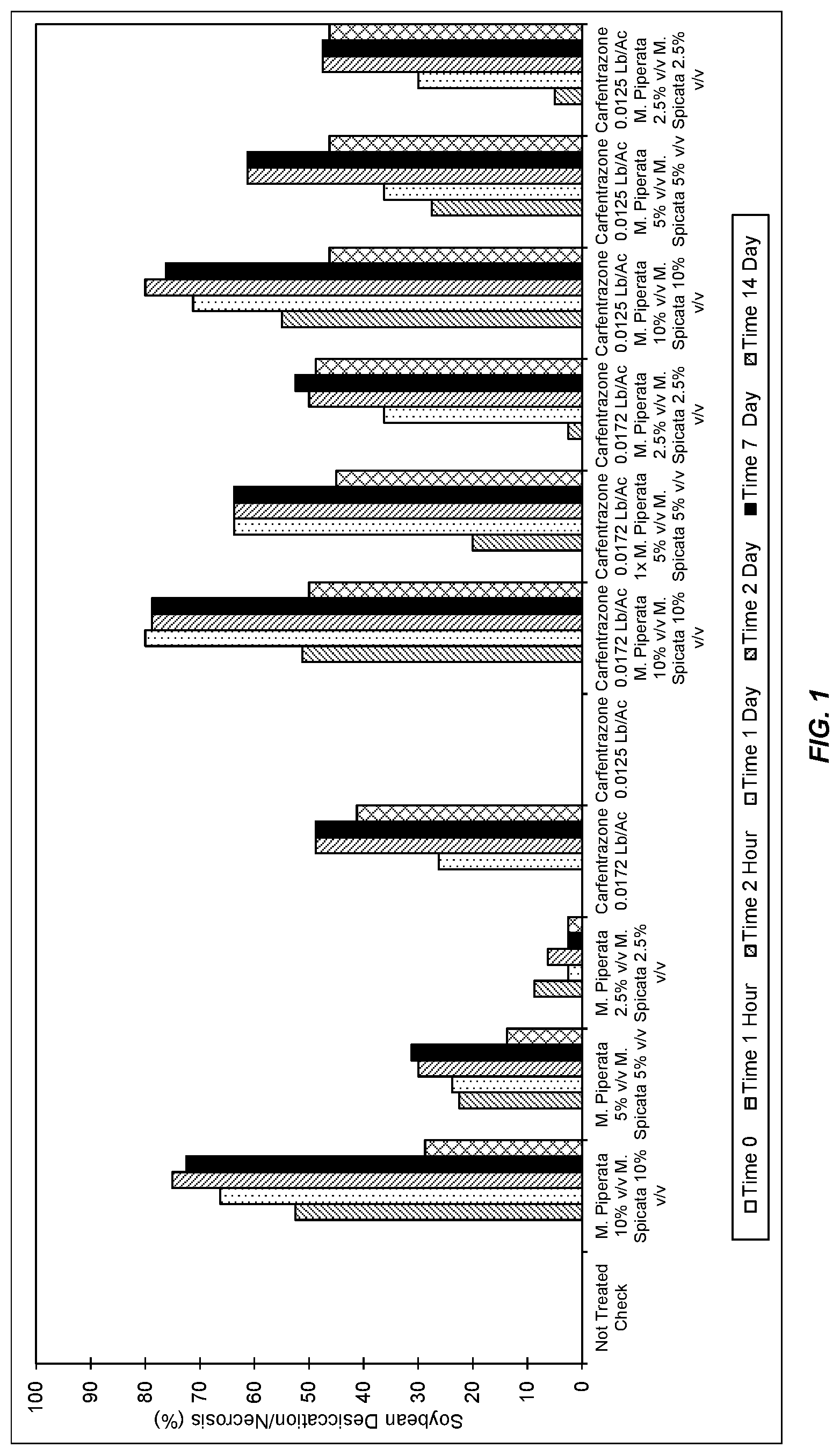 Patent US11771095 — Herbicidal Mentha pantsd, extract compositions and methods of using same000000000000000,001 — Figure 1