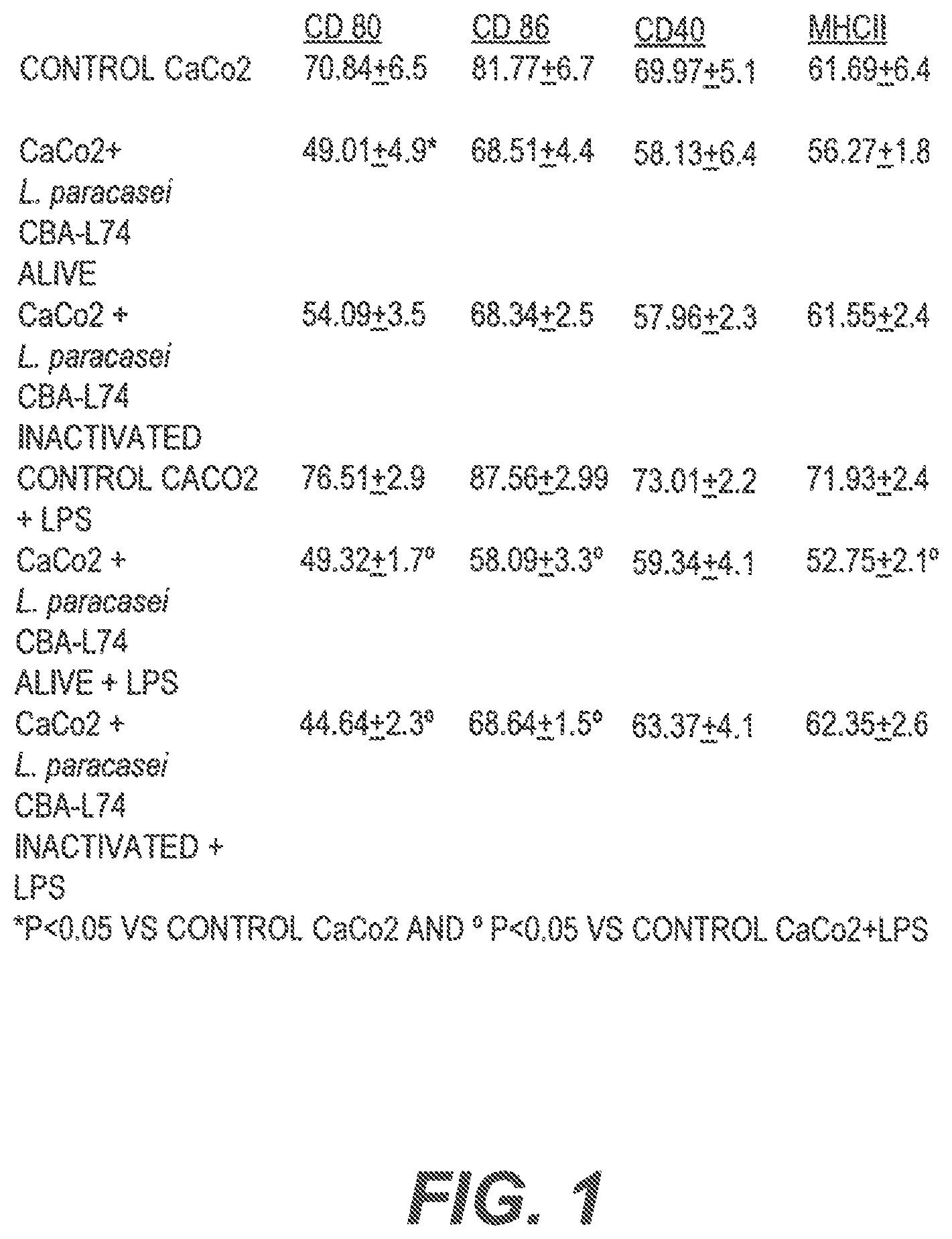 Patent US11771102 — Probiotic compositions and methods — Figure 1