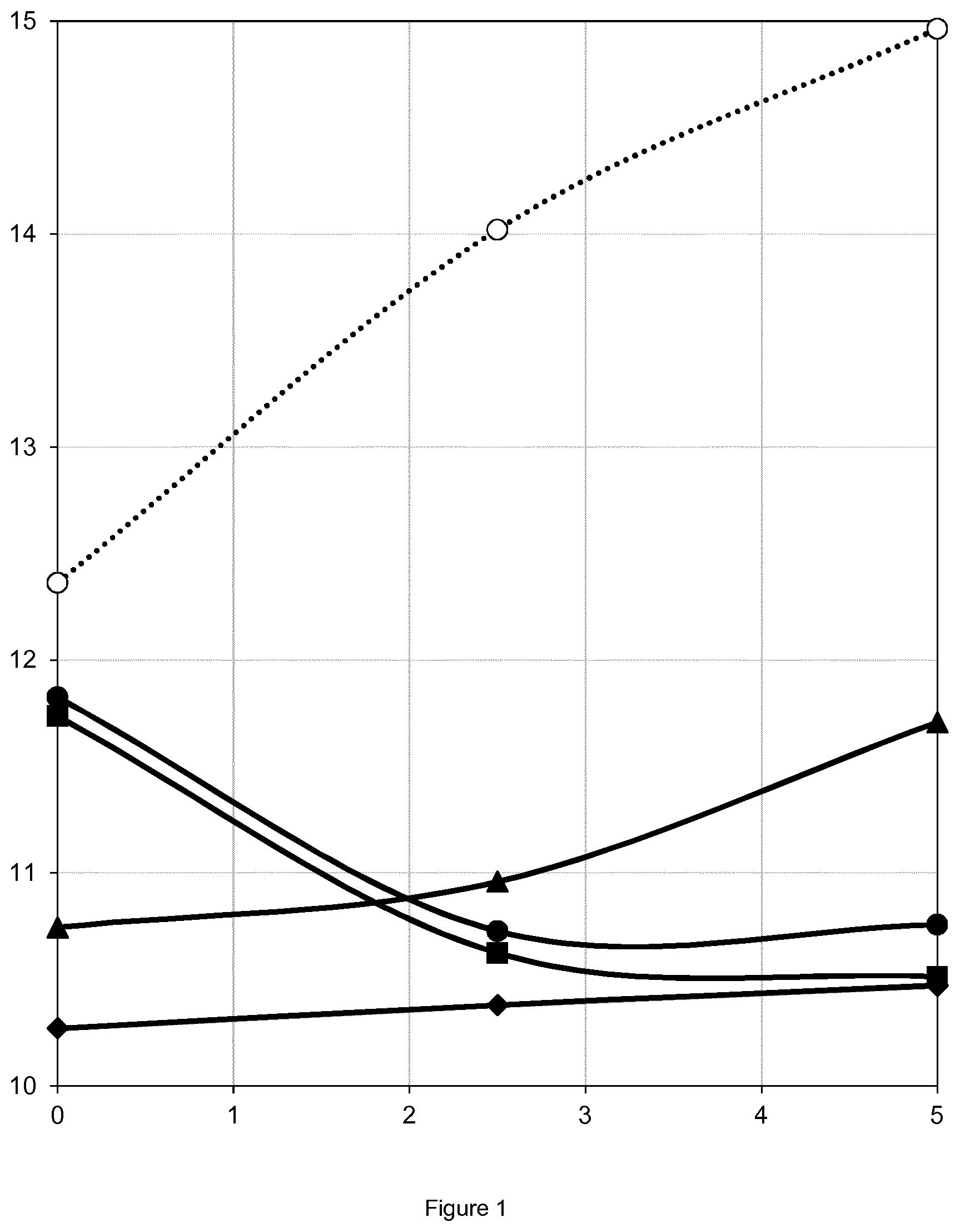 Patent US11771110 — Decolored rapeseed protein isolate — Figure 1