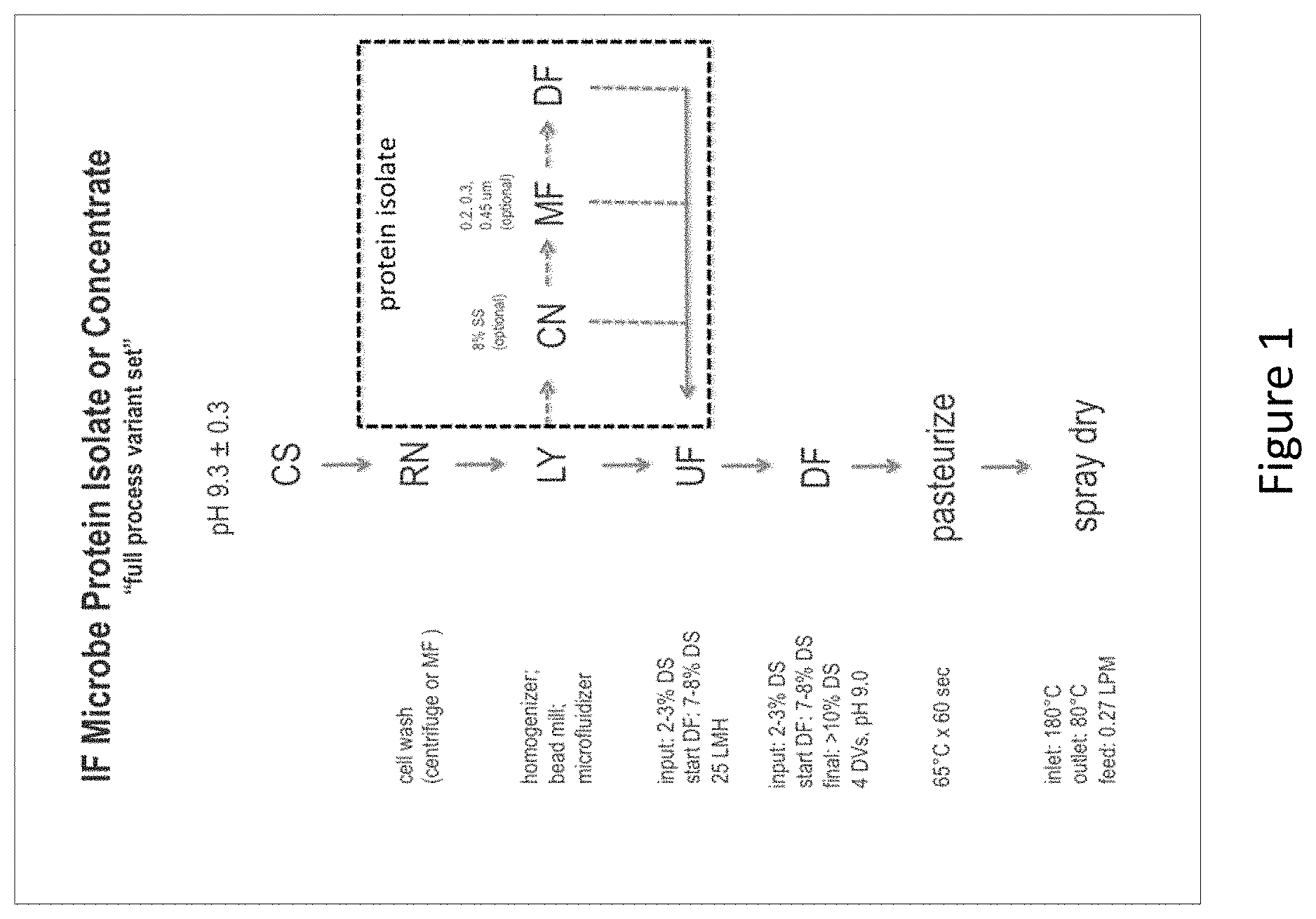 Patent US11771111 — Purified protein — Figure 1