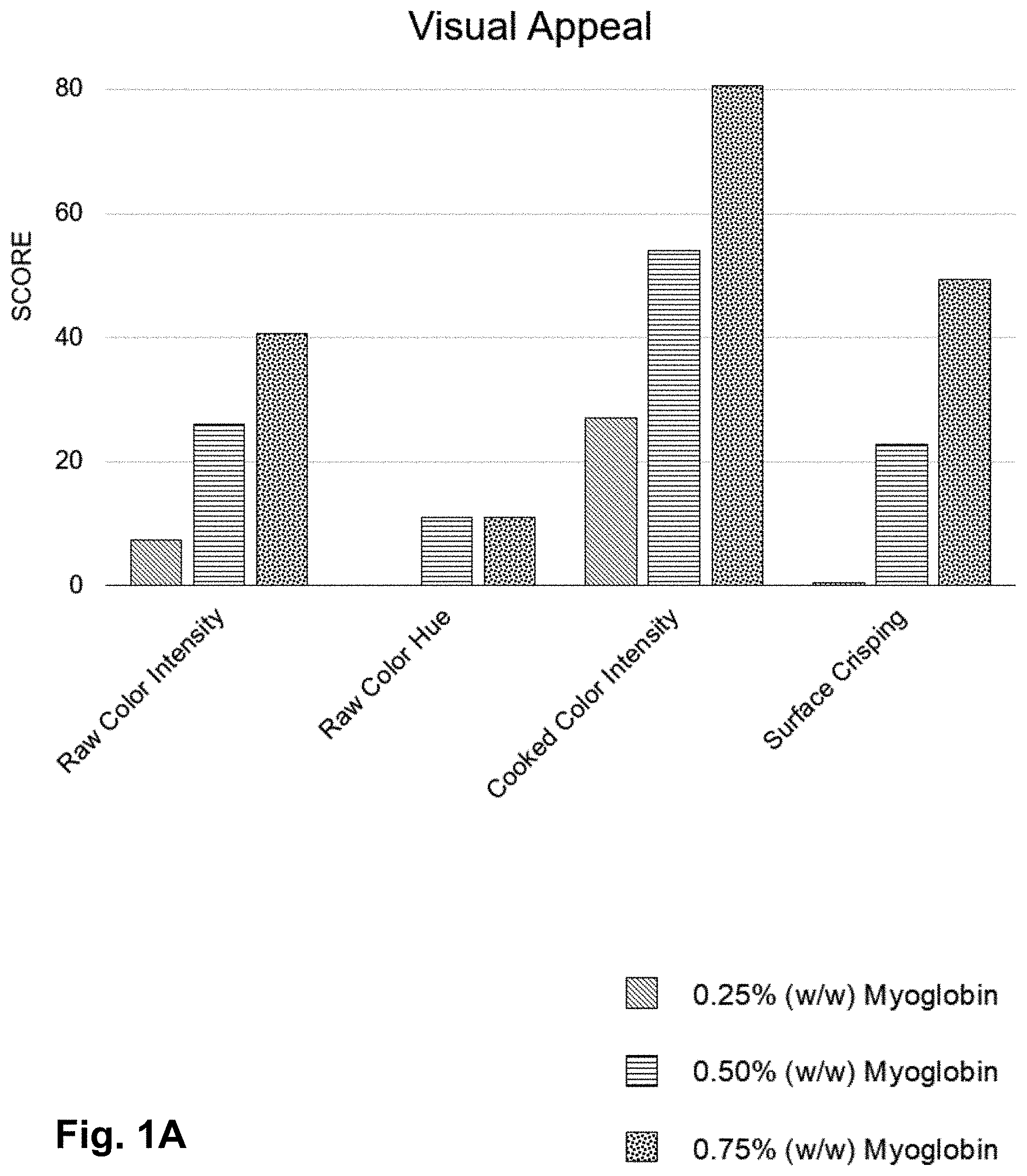 Patent US11771112 — Plant base/animal cell hybrid meat substitute — Figure 1