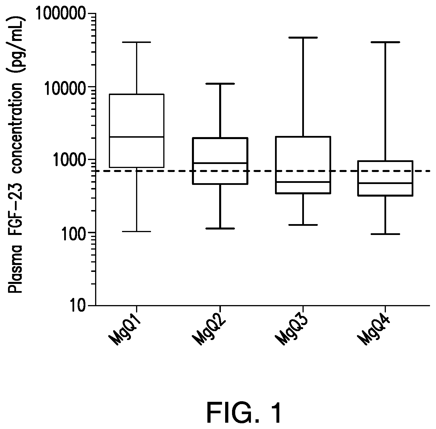 Patent US11771113 — Methods of diagnosing and treating chronic kidney disease — Figure 1
