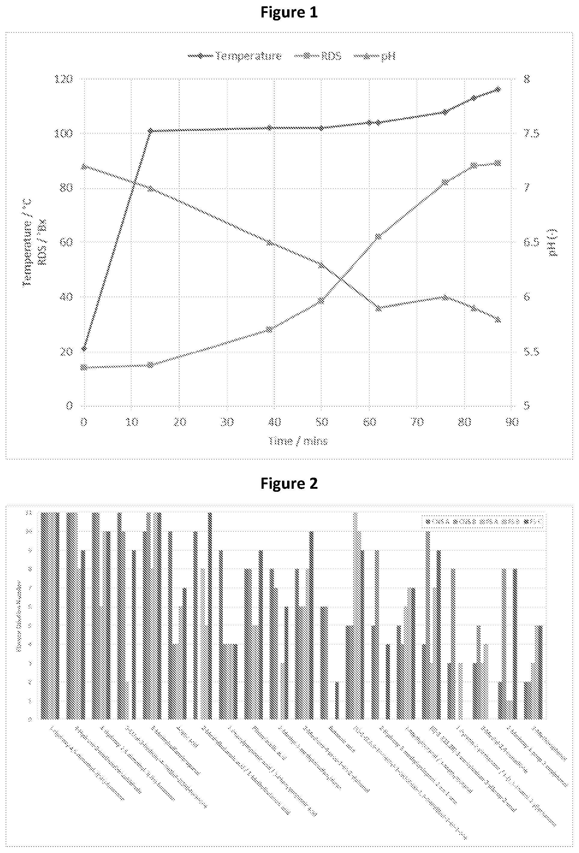 Patent US11771119 — Method of making a flavoured sweetener and uses thereof — Figure 1