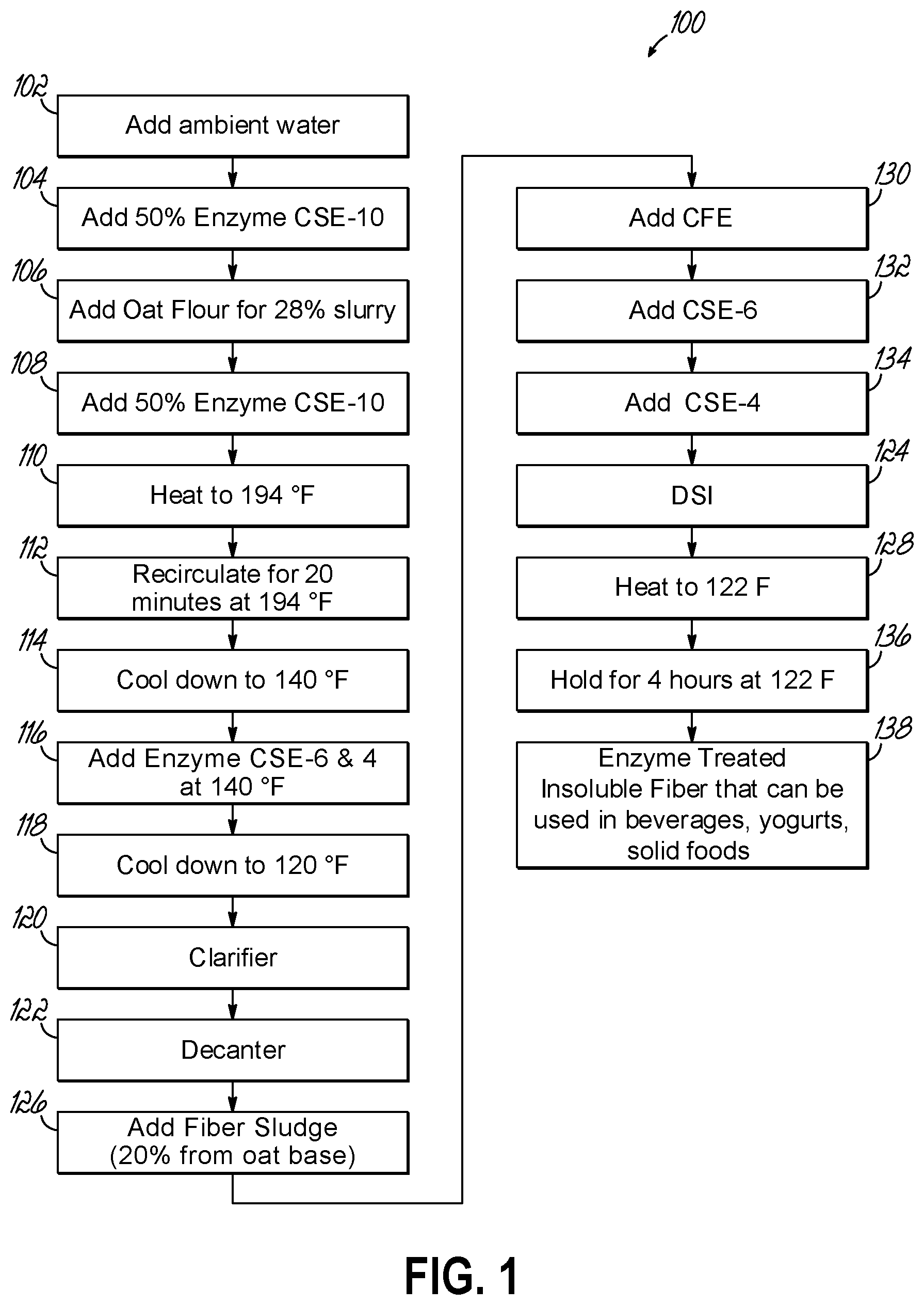 Patent US11771121 Figure 1 – Plant-based zero sugar food product and associated method
