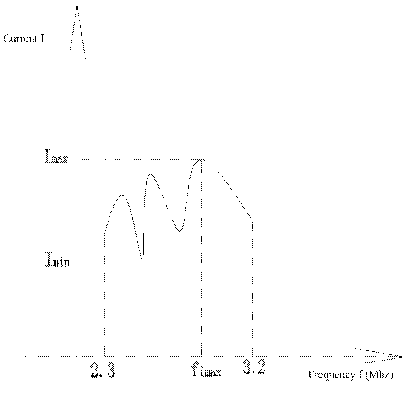 Patent US11771137 — Frequency tracking method for ultrasonic electronic cigarette — Figure 1