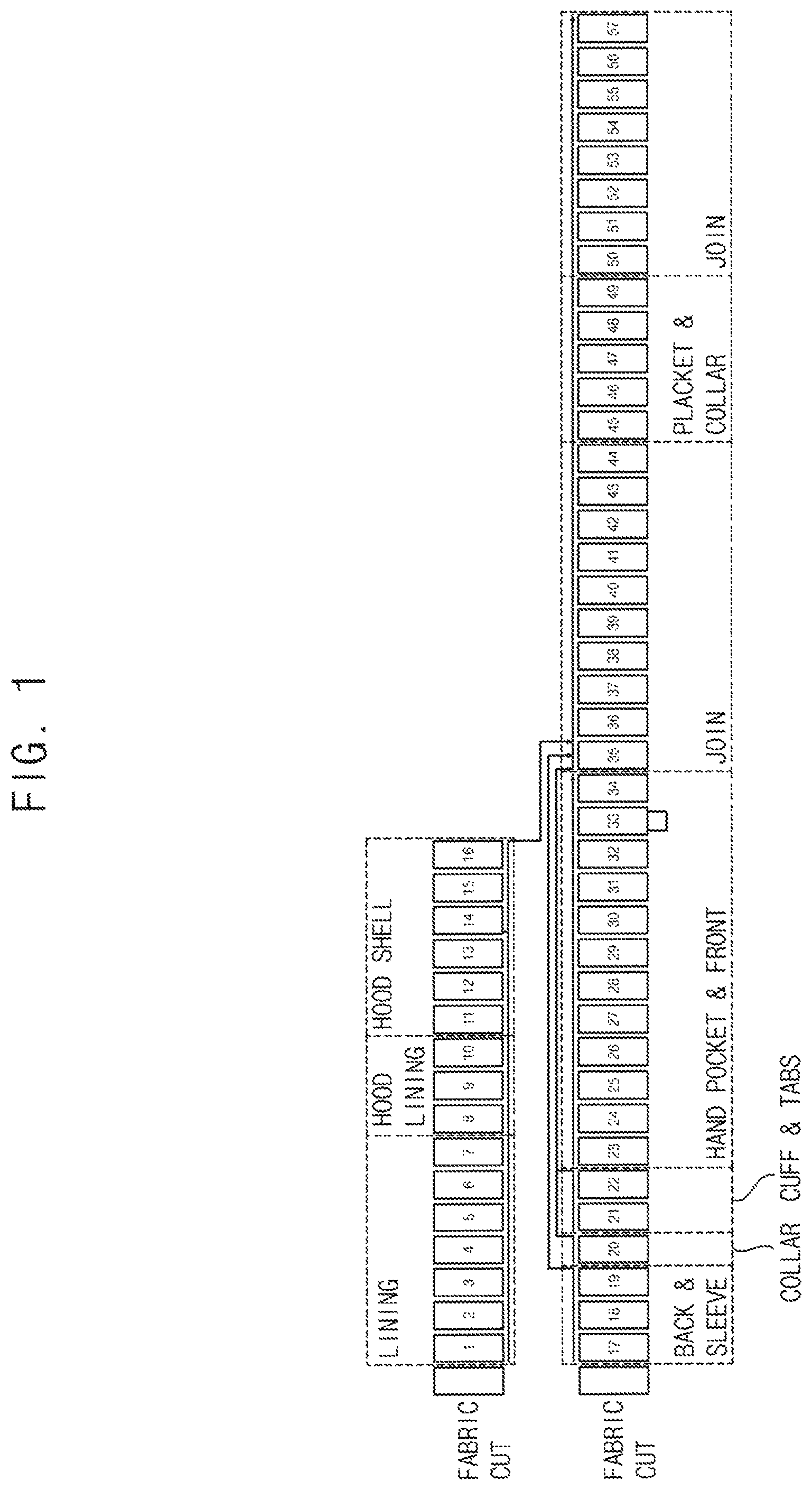 Patent US11771159 — Modularized garment manufacturing method for small quantity batch production of garments and modularized garment manufacturing system — Figure 1