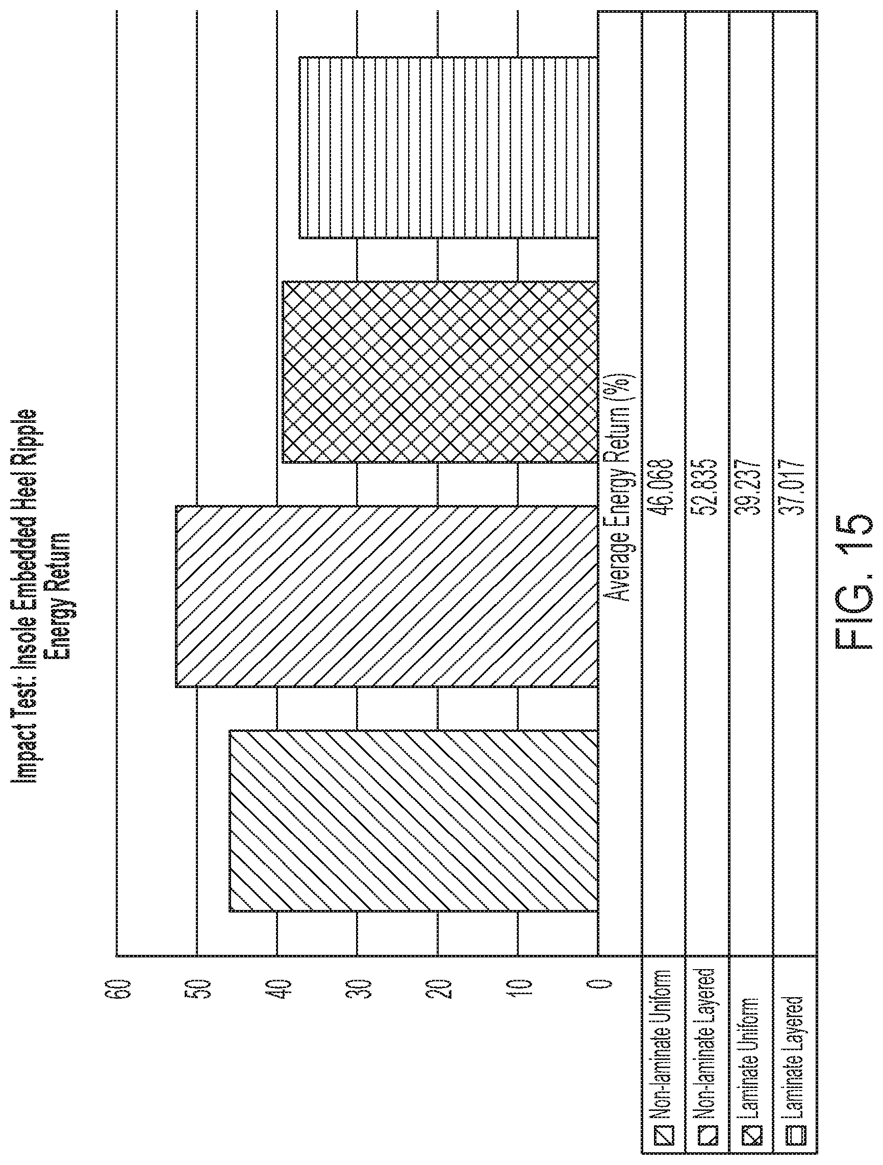Patent US11771174 Figure 16 – Insole