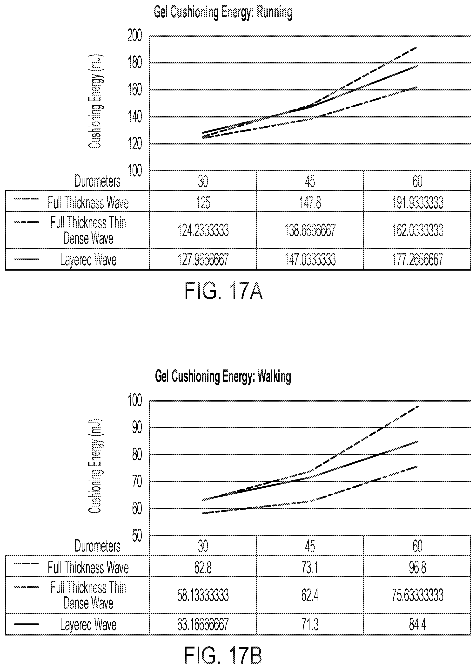 Patent US11771174 Figure 19 – Insole