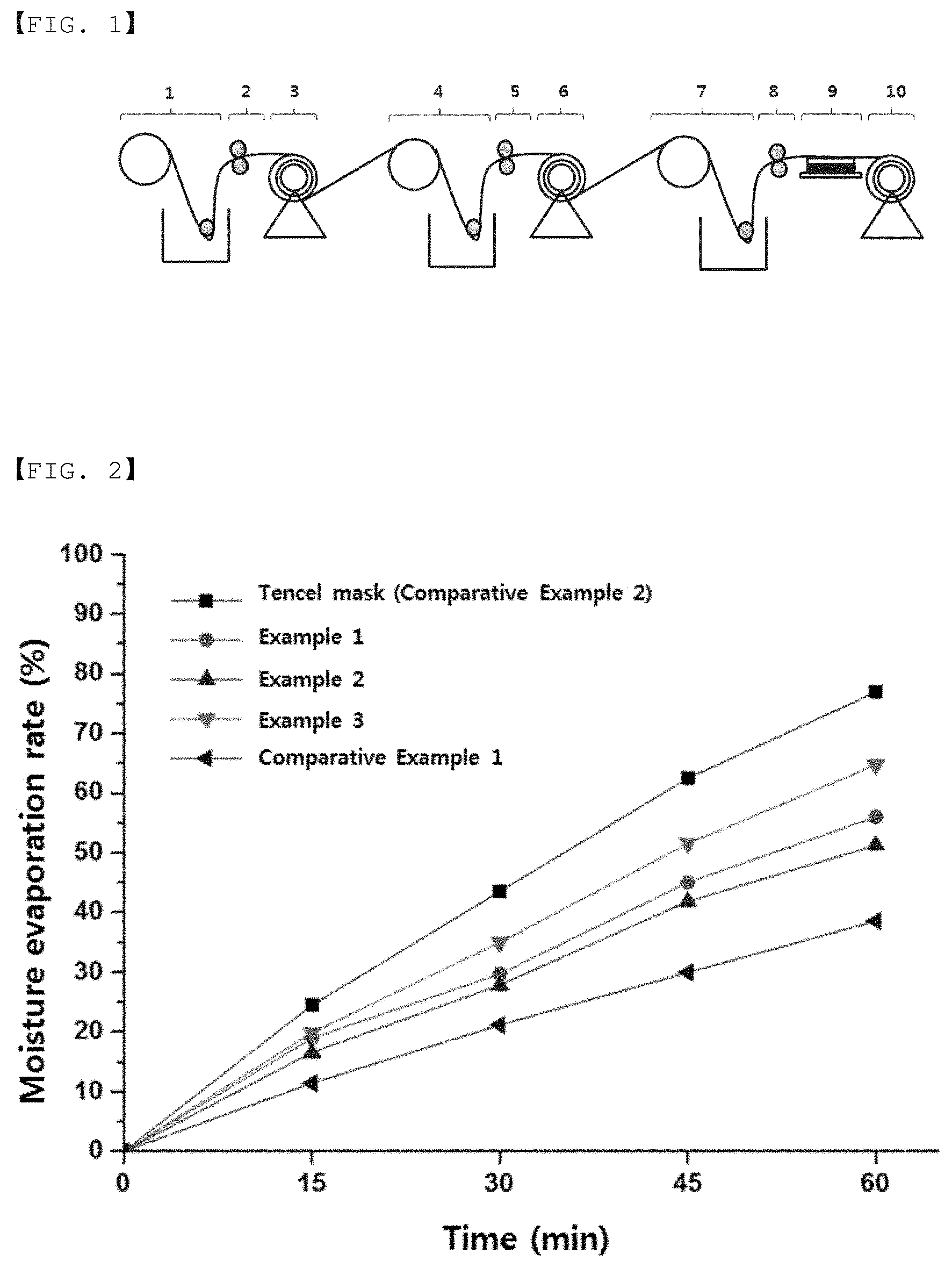 Patent US11771204 — Method for manufacturing mask pack for adsorbing heavy metals, and mask pack manufactured thereby — Figure 1