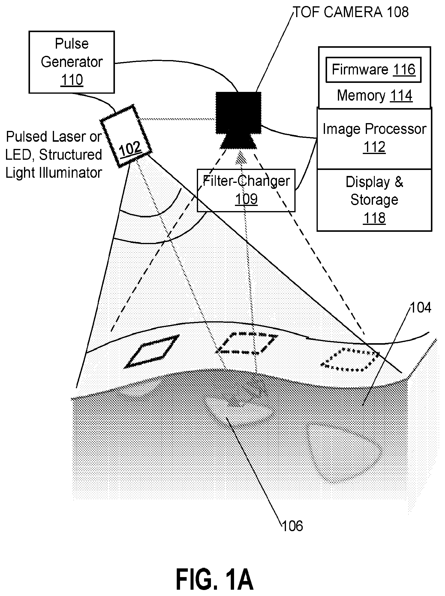 Patent US11771323 — Optical time-of-flight imaging methods and systems for surgical guidance and fluorescence depth estimation in tissue — Figure 1
