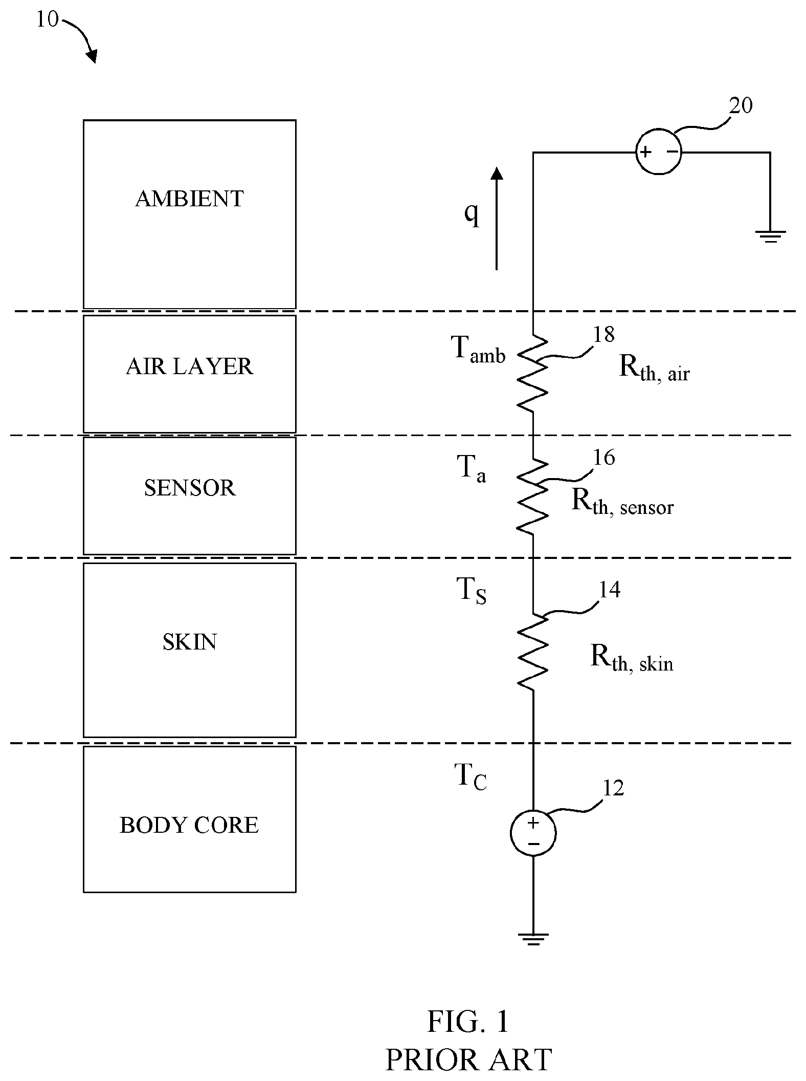 Patent US11771328 — Core temperature sensor with thermal conductivity compensation — Figure 1