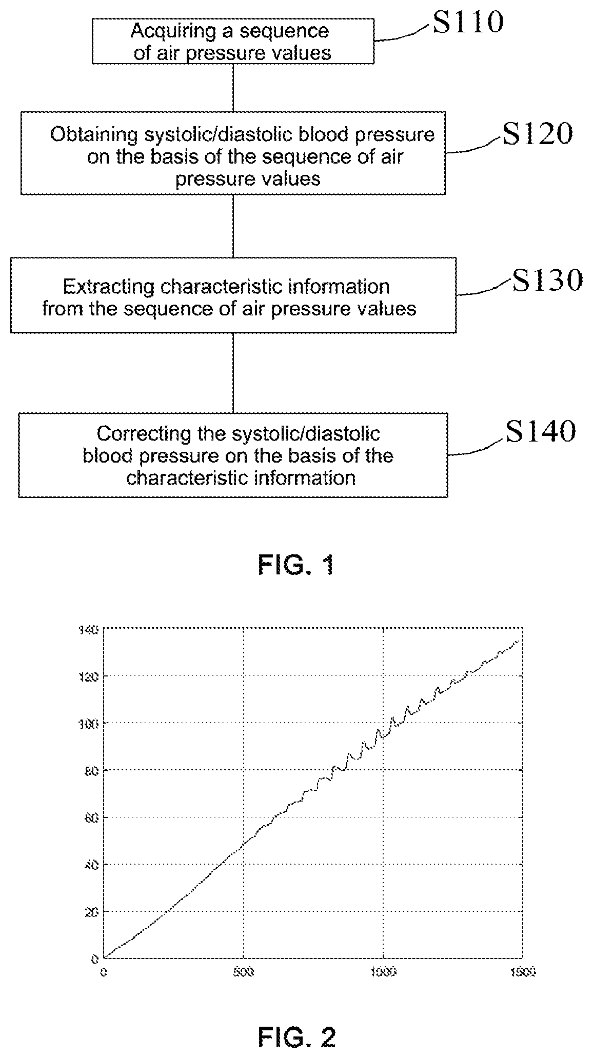 Patent US11771331 — Electronic sphygmomanometer measuring method, system, electronic sphygmomanometer, and storage medium — Figure 1