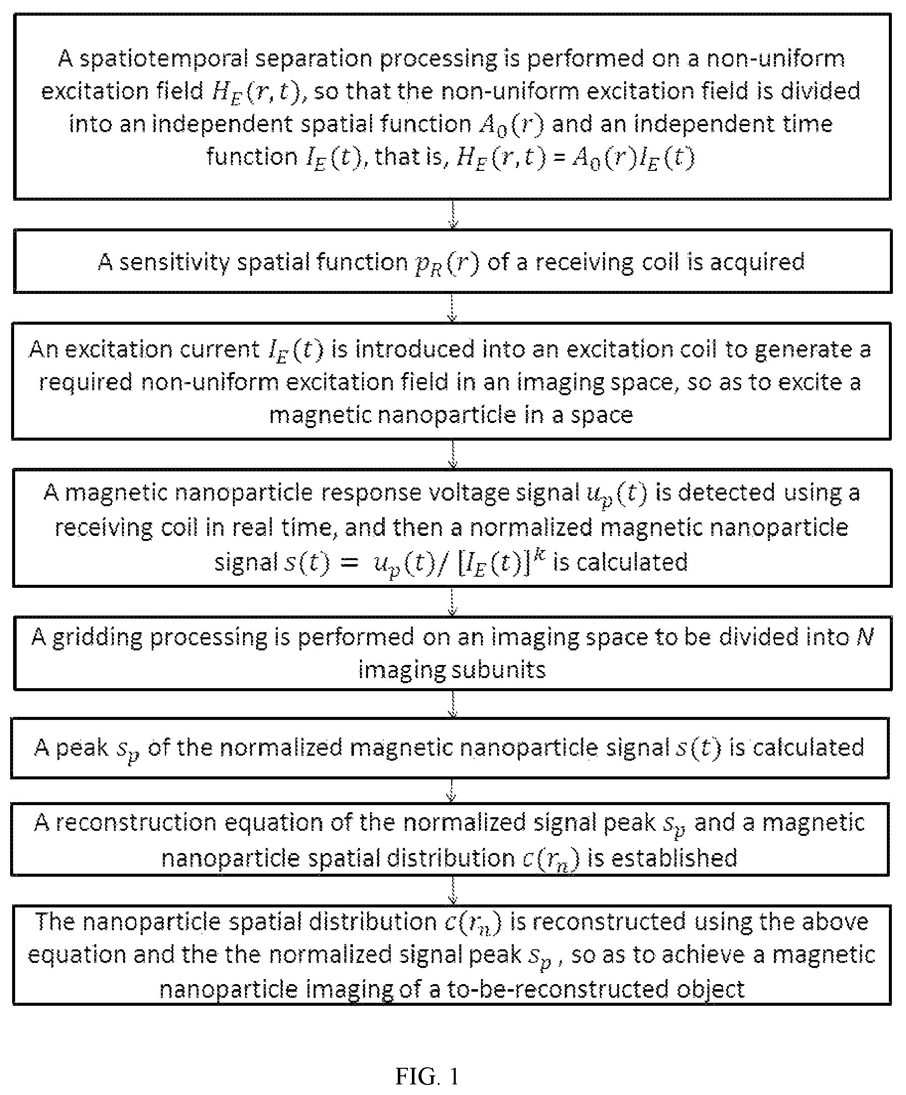 Patent US11771336 — Non-uniform excitation field-based method and system for performing magnetic nanoparticle imaging — Figure 1