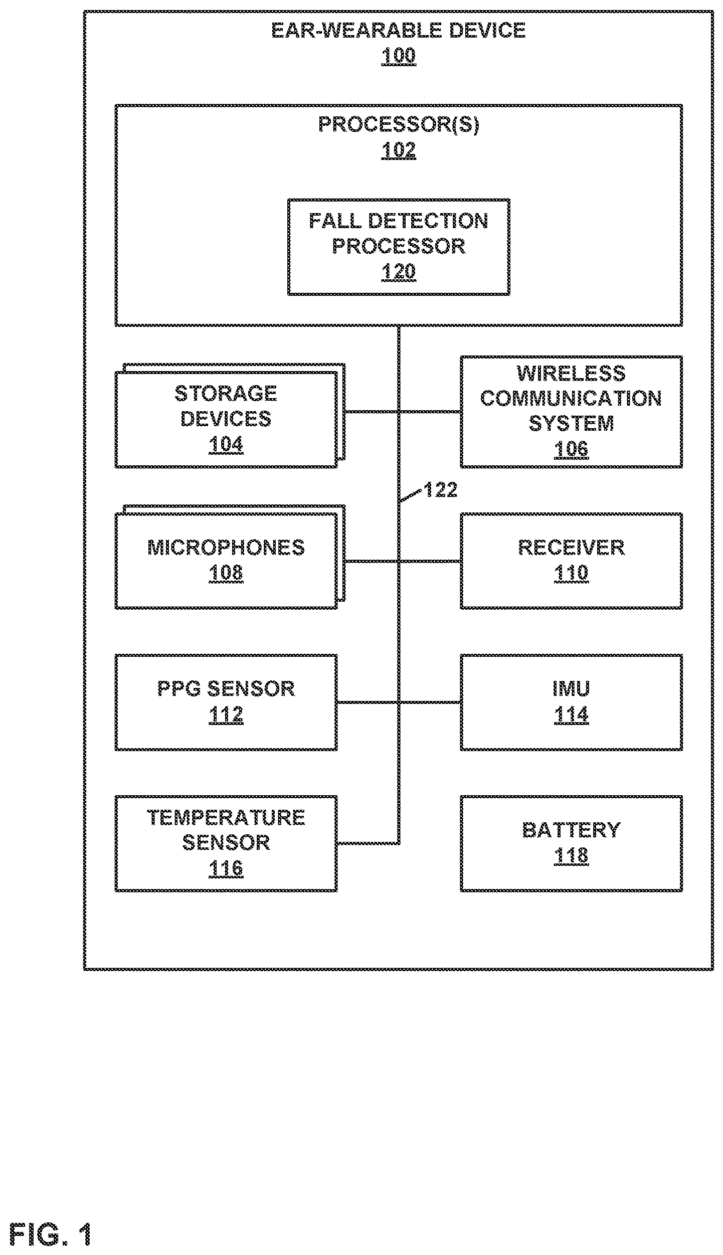 Patent US11771343 — Fall detection using photoplethysmography detectors in ear-wearable devices — Figure 1