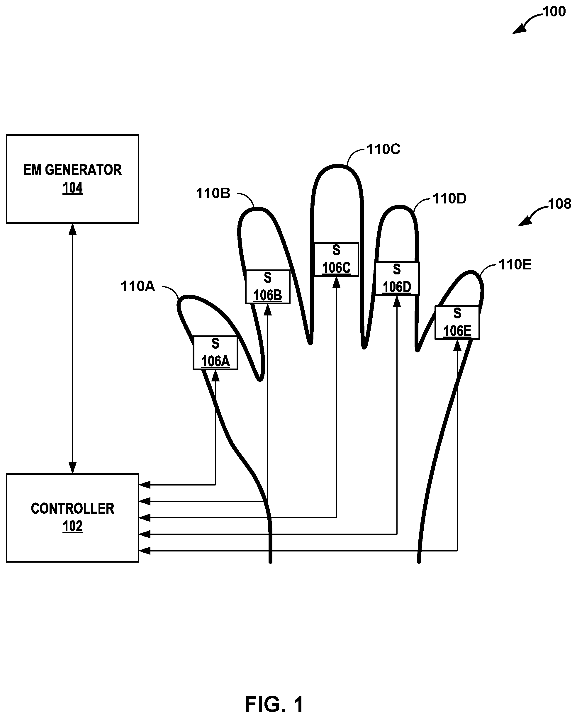 Patent US11771344 — Sensor measurement for motor control — Figure 1