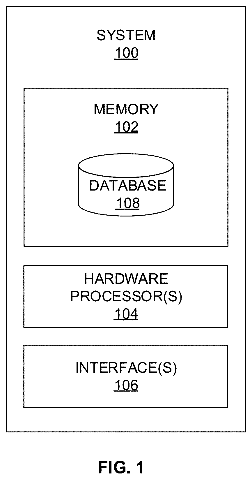 Patent US11771353 — Stress level monitoring of users using a respiratory signal and alerting thereof — Figure 1