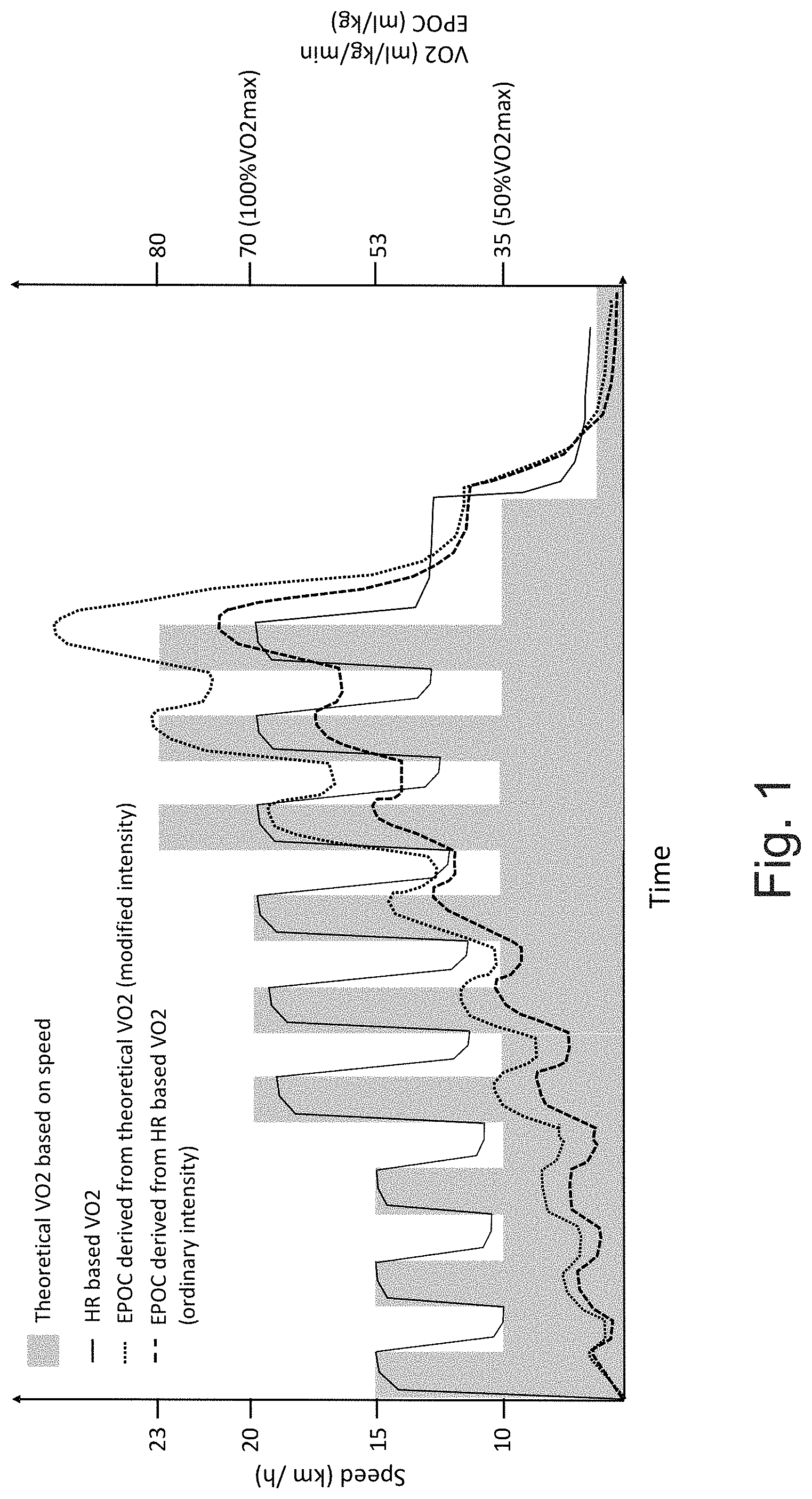 Patent US11771355 — Methods and apparatus for analyzing and providing feedback of training effects, primary exercise benefits, training status, balance between training intensities and an automatic feedback system and apparatus for guiding future training — Figure 1