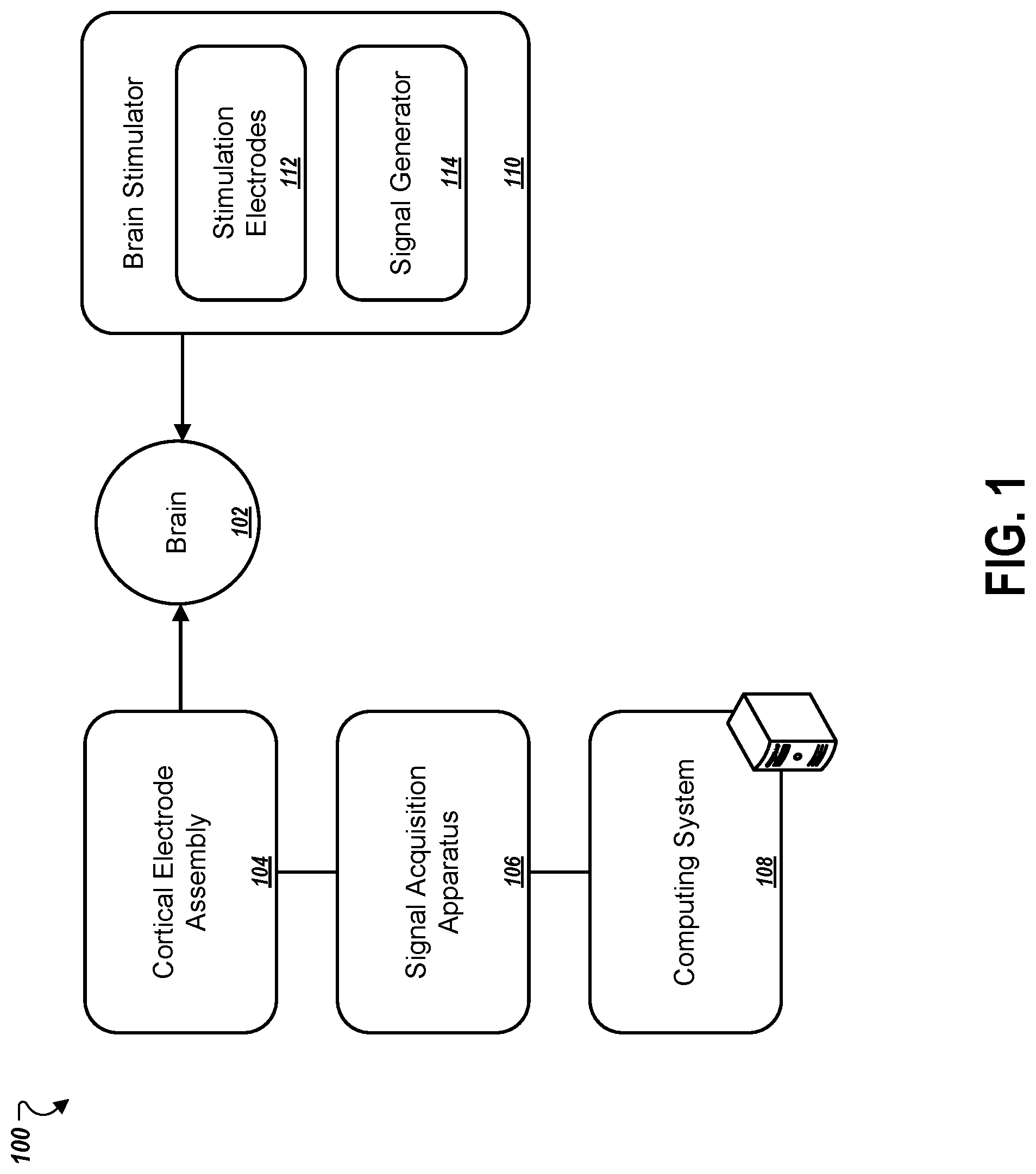 Patent US11771357 — Ring-shaped cortical electrode assembly — Figure 1
