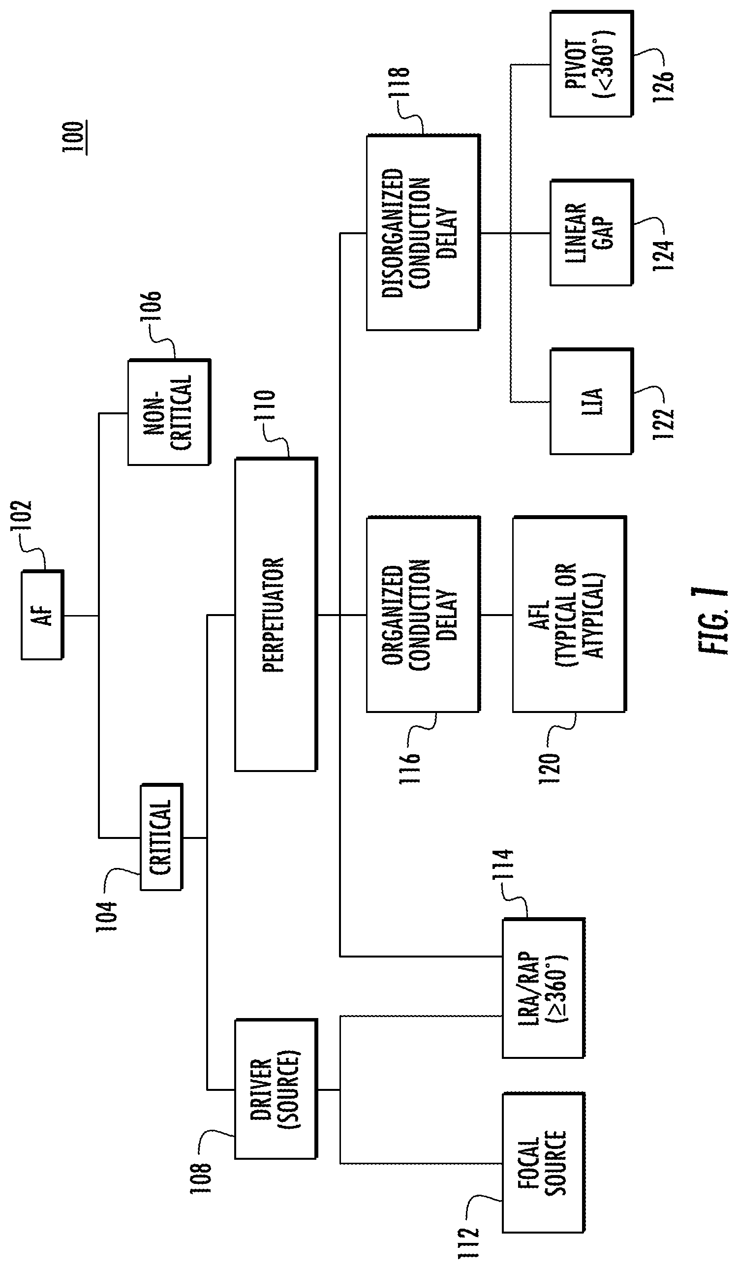 Patent US11771359 — Region of interest focal source detection using comparisons of R-S wave magnitudes and LATs of RS complexes — Figure 1