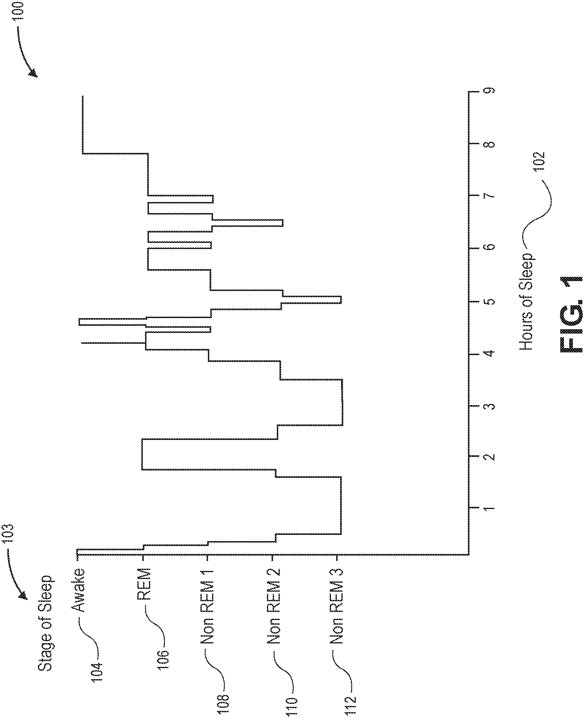 Patent US11771367 — Sleep scores — Figure 1