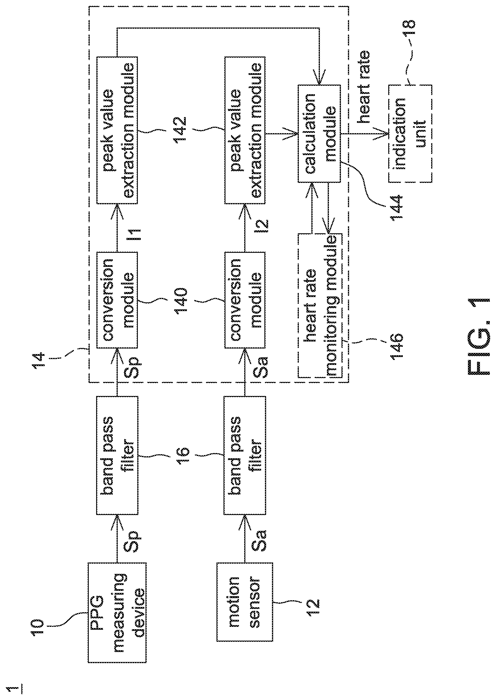 Patent US11771375 — Respiration rate detection device and breath detection device adopting motion denoising — Figure 1