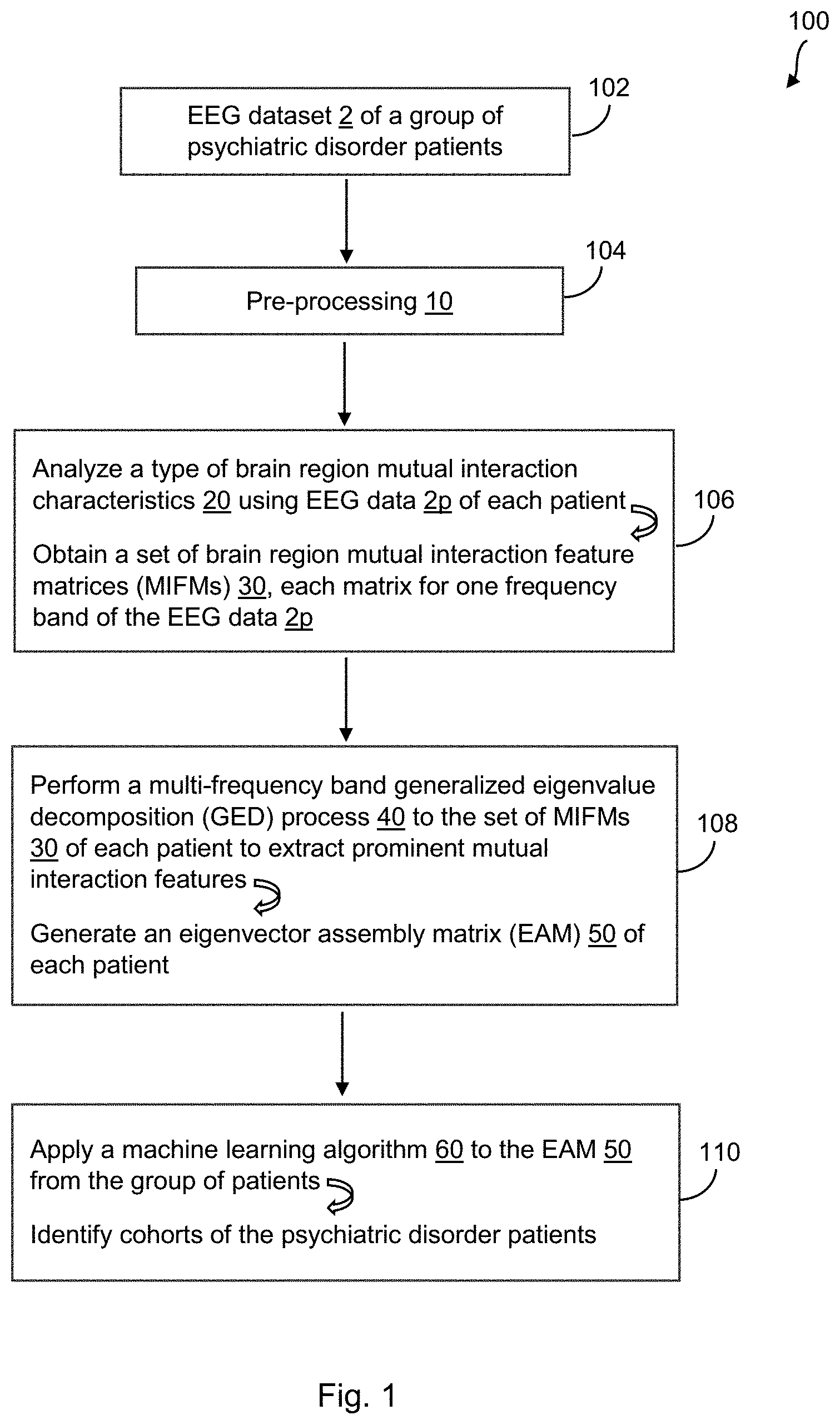 Patent US11771377 — Method and system for identifying cohorts of psychiatric disorder patients based on electroencephalograph — Figure 1