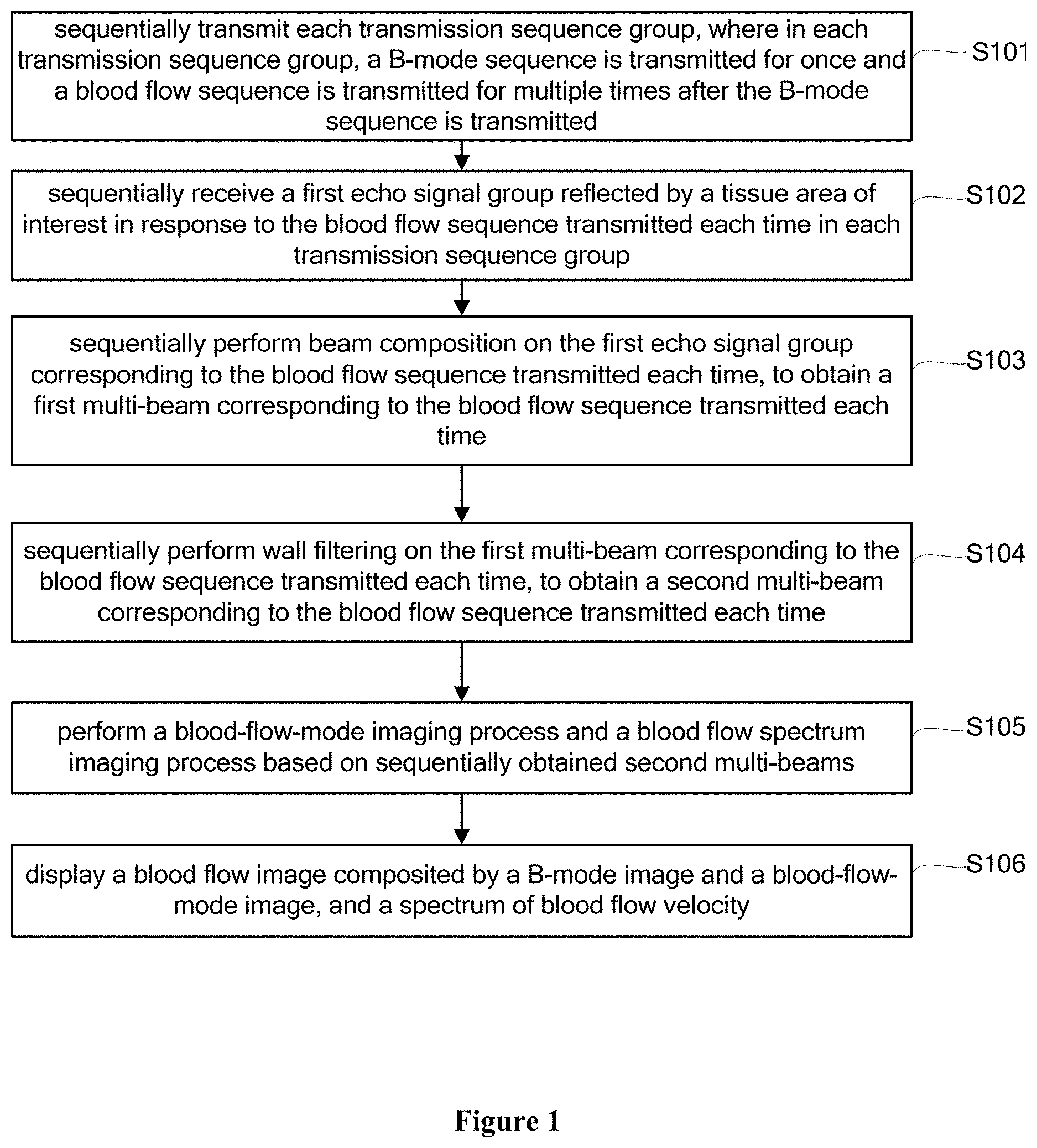 Patent US11771397 — Method and device for simultaneously carrying out blood flow doppler imaging and pulse doppler imaging — Figure 1