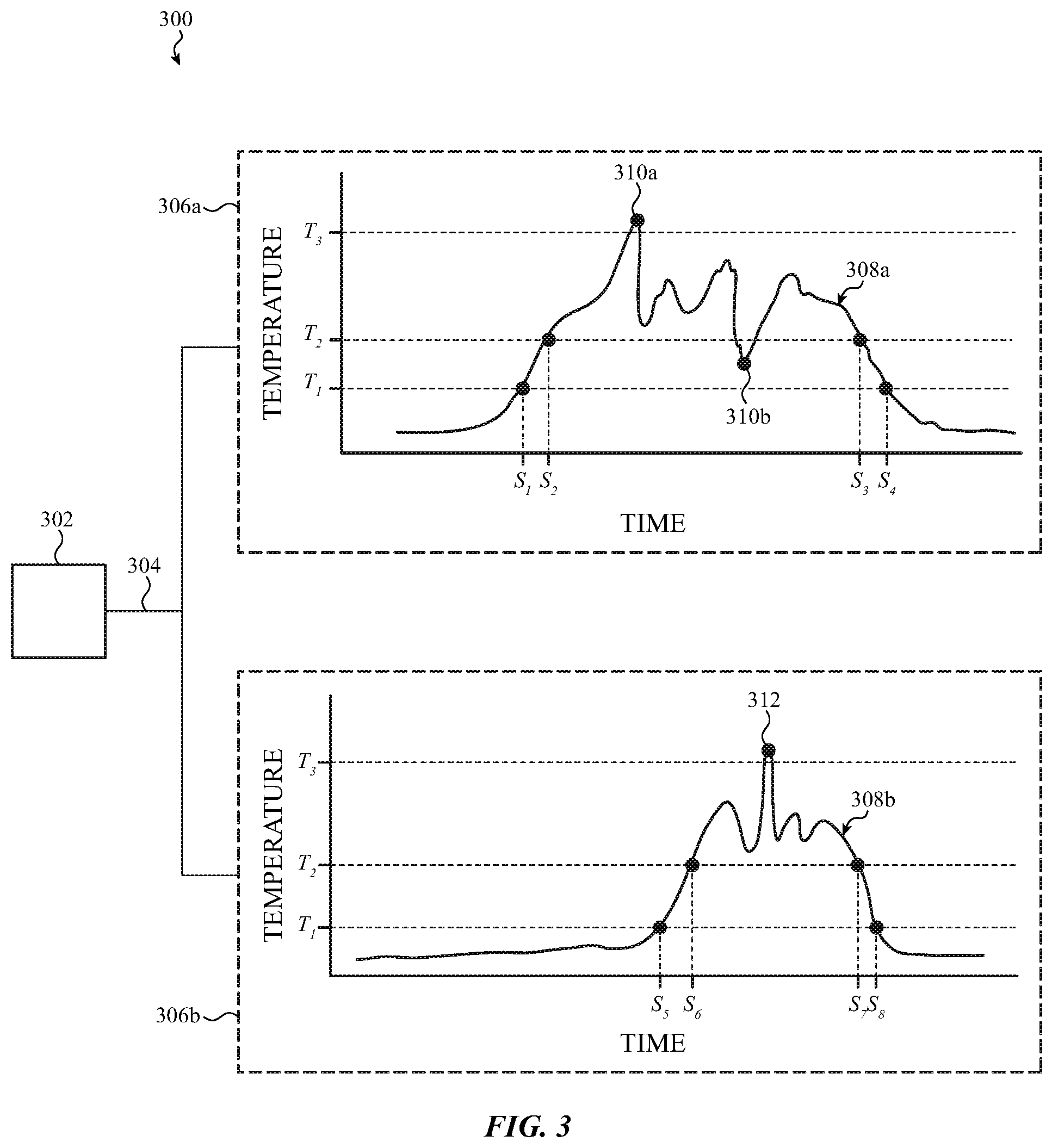 Patent US11771406 Figure 3 – In-bed temperature array for menstrual cycle tracking