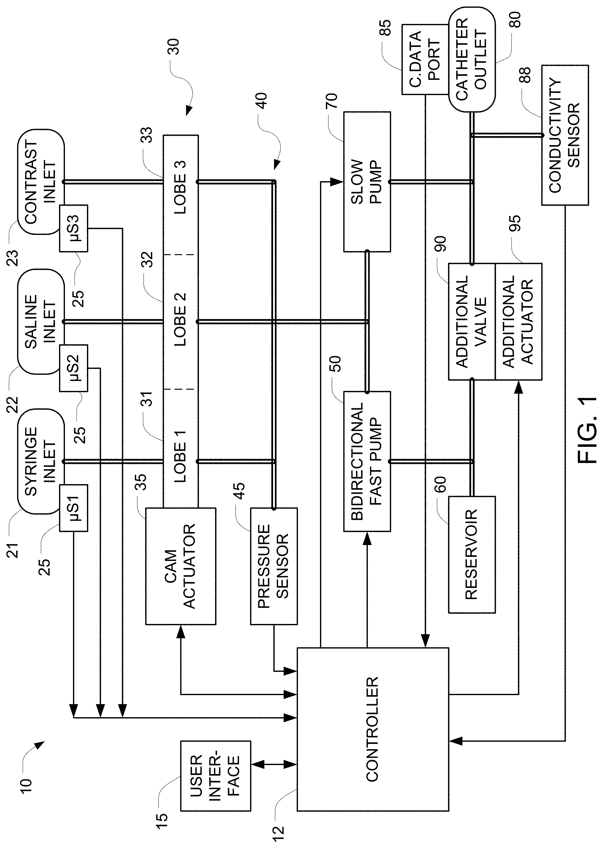 Patent US11771437 Figure 1 – Dual-pump system for delivering embolic beads or other therapeutic substances into an artery