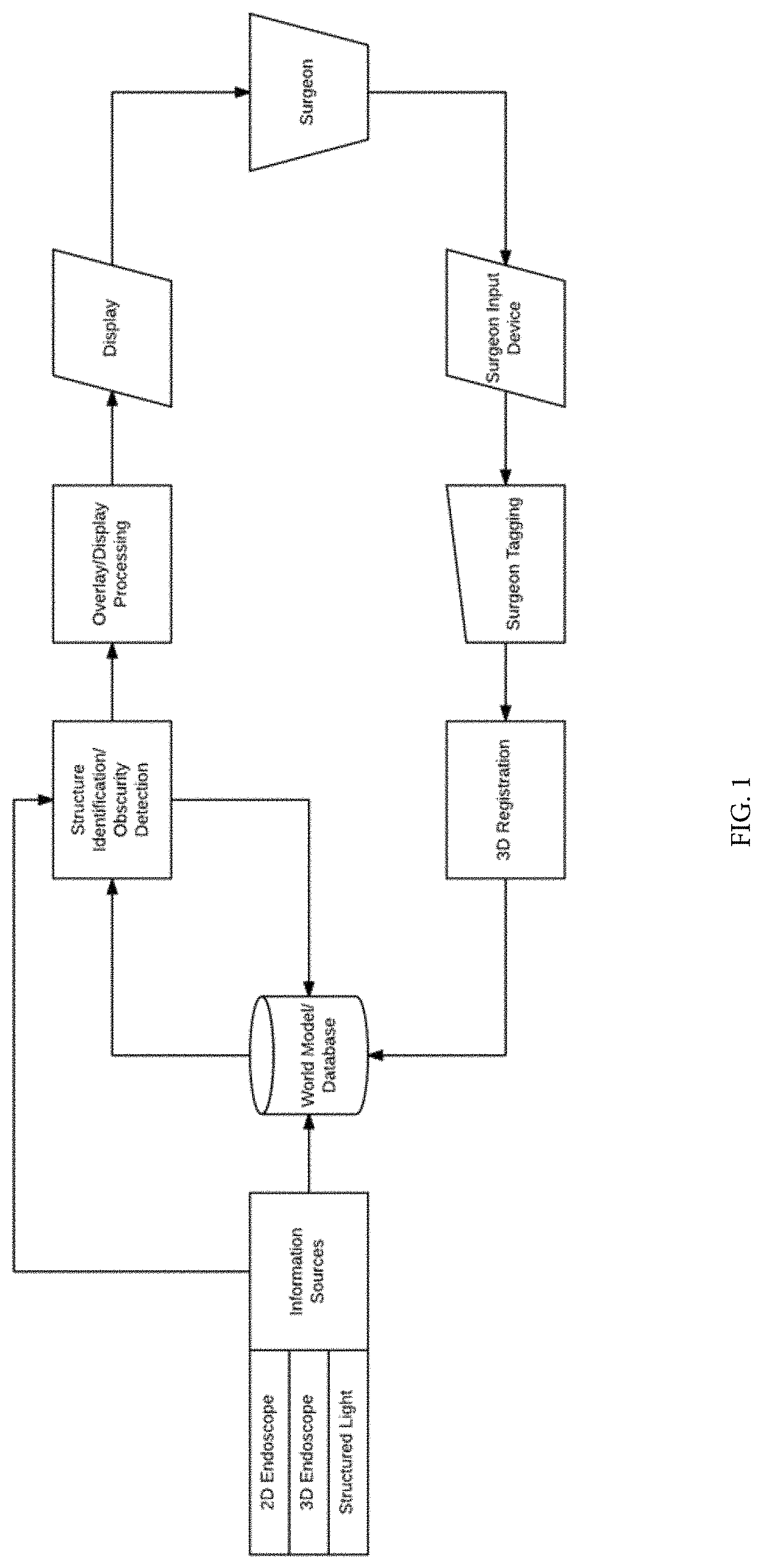 Patent US11771518 — Method of graphically tagging and recalling identified structures under visualization for robotic surgery — Figure 1