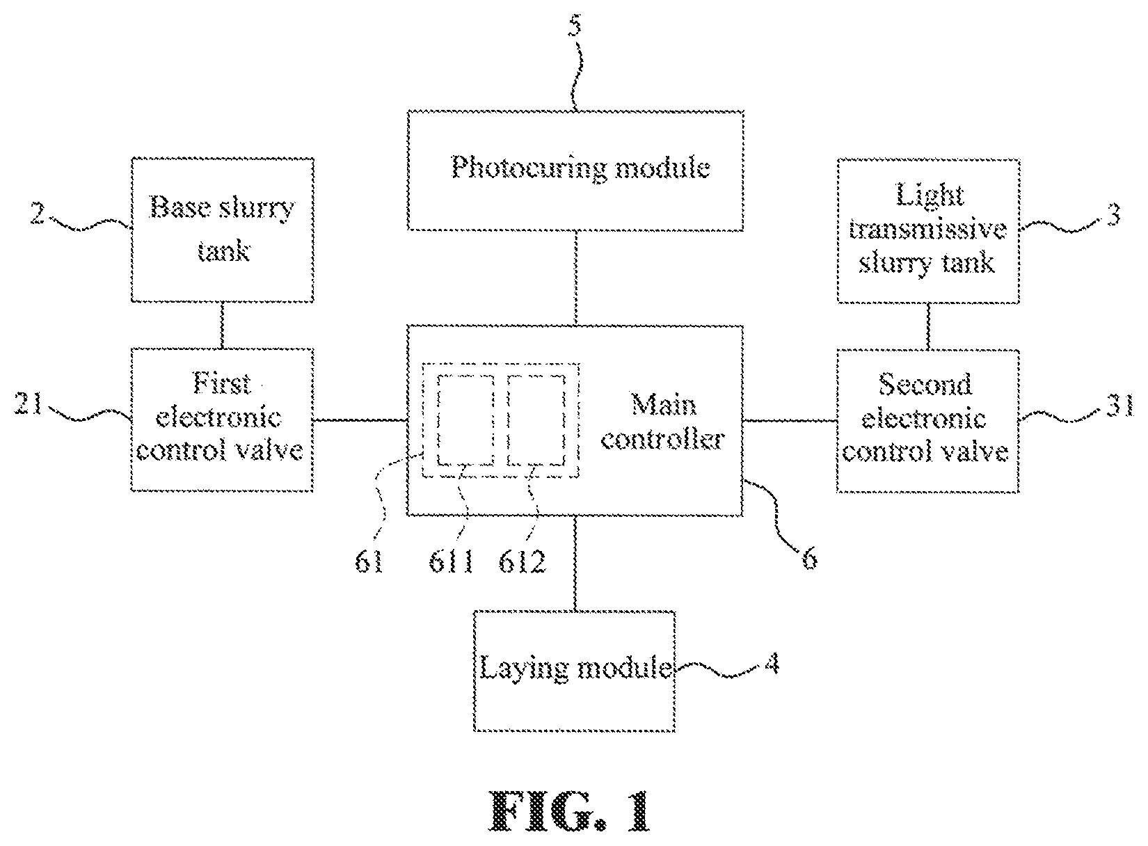 Patent US11771534 — Apparatus and method for three-dimensional laminating a ceramic denture in a color-and-transmittance variable manner — Figure 1