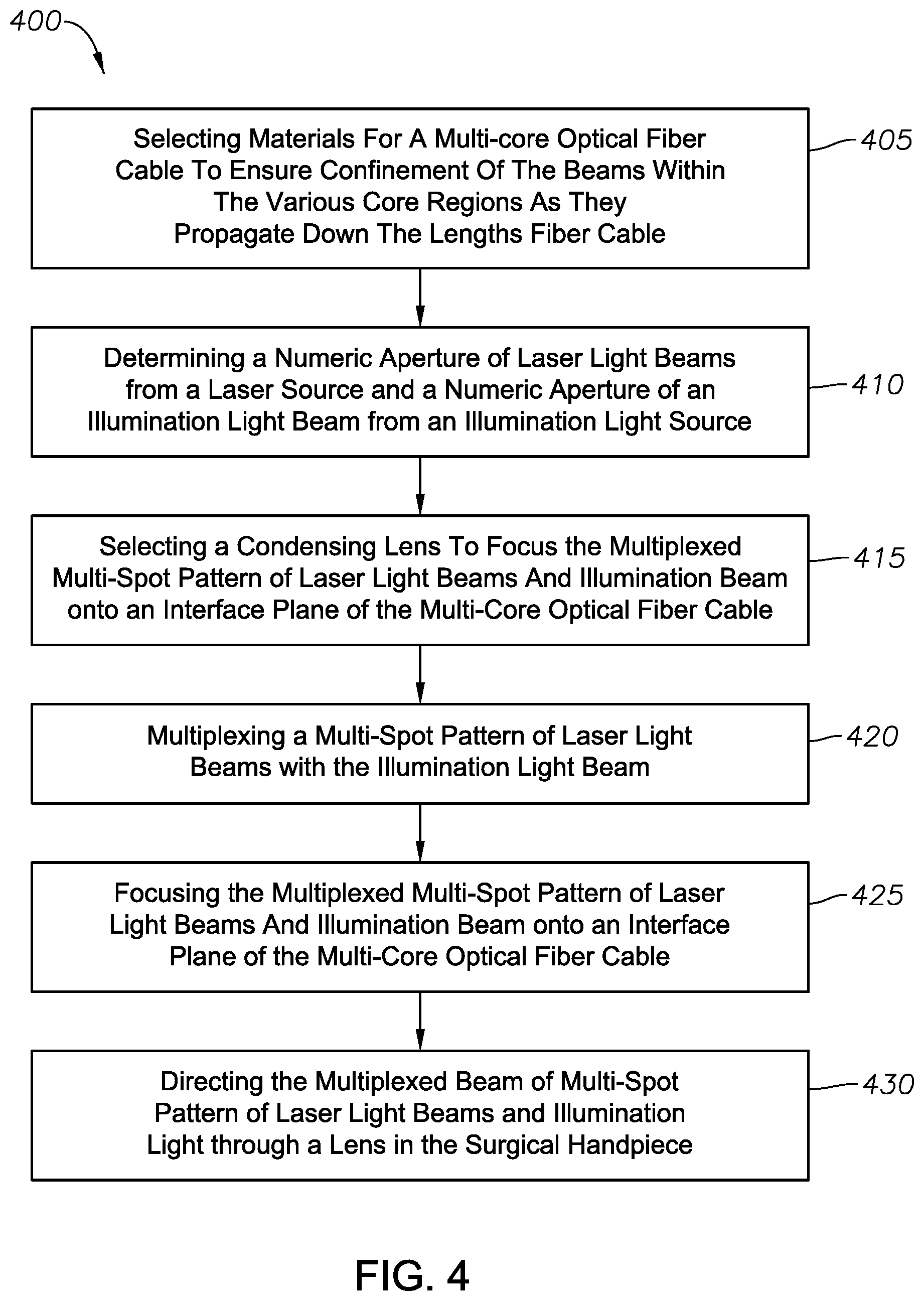 Patent US11771597 Figure 10 – Multiple-input-coupled illuminated multi-spot laser probe