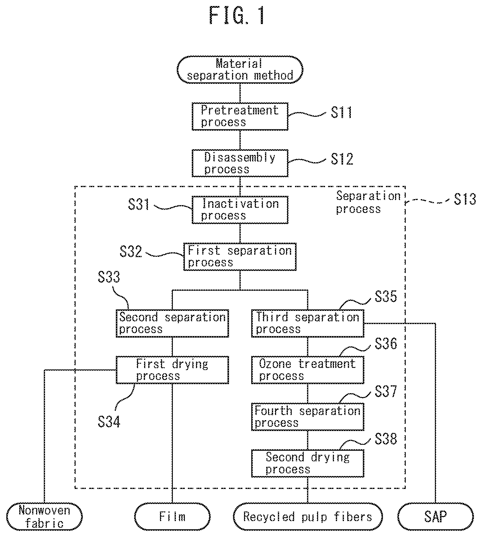 Patent US11771604 — Method for producing recycled pulp fibers by decomposing super absorbant polymers with ozone — Figure 1