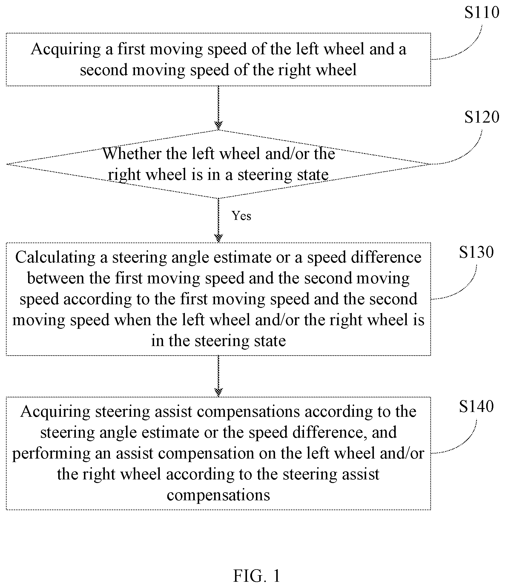 Patent US11771615 Figure 1 – Method of steering assist control for walker, device of steering assist control and memory