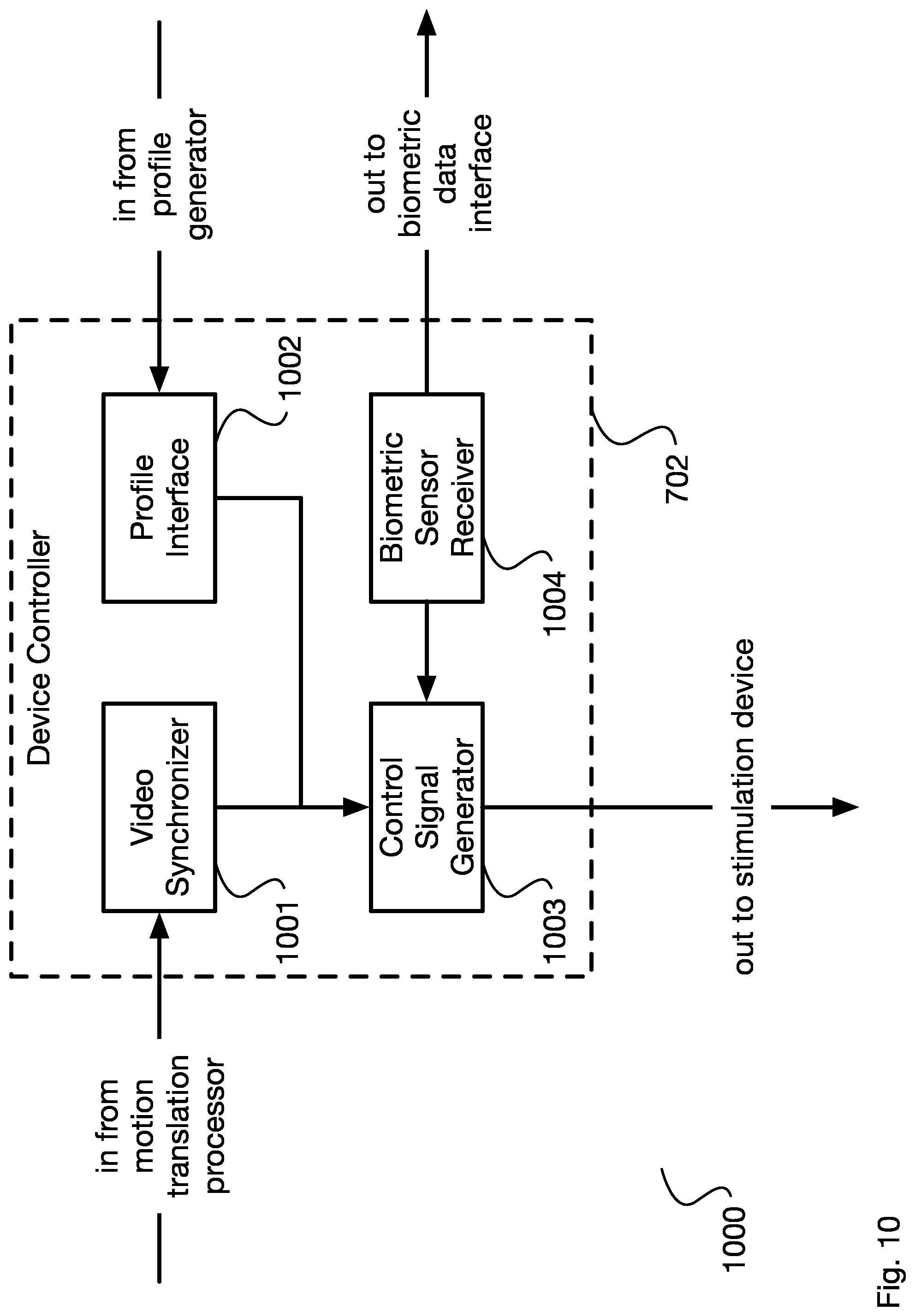 Patent US11771618 Figure 10 – Adaptive speech and biofeedback control of sexual stimulation devices