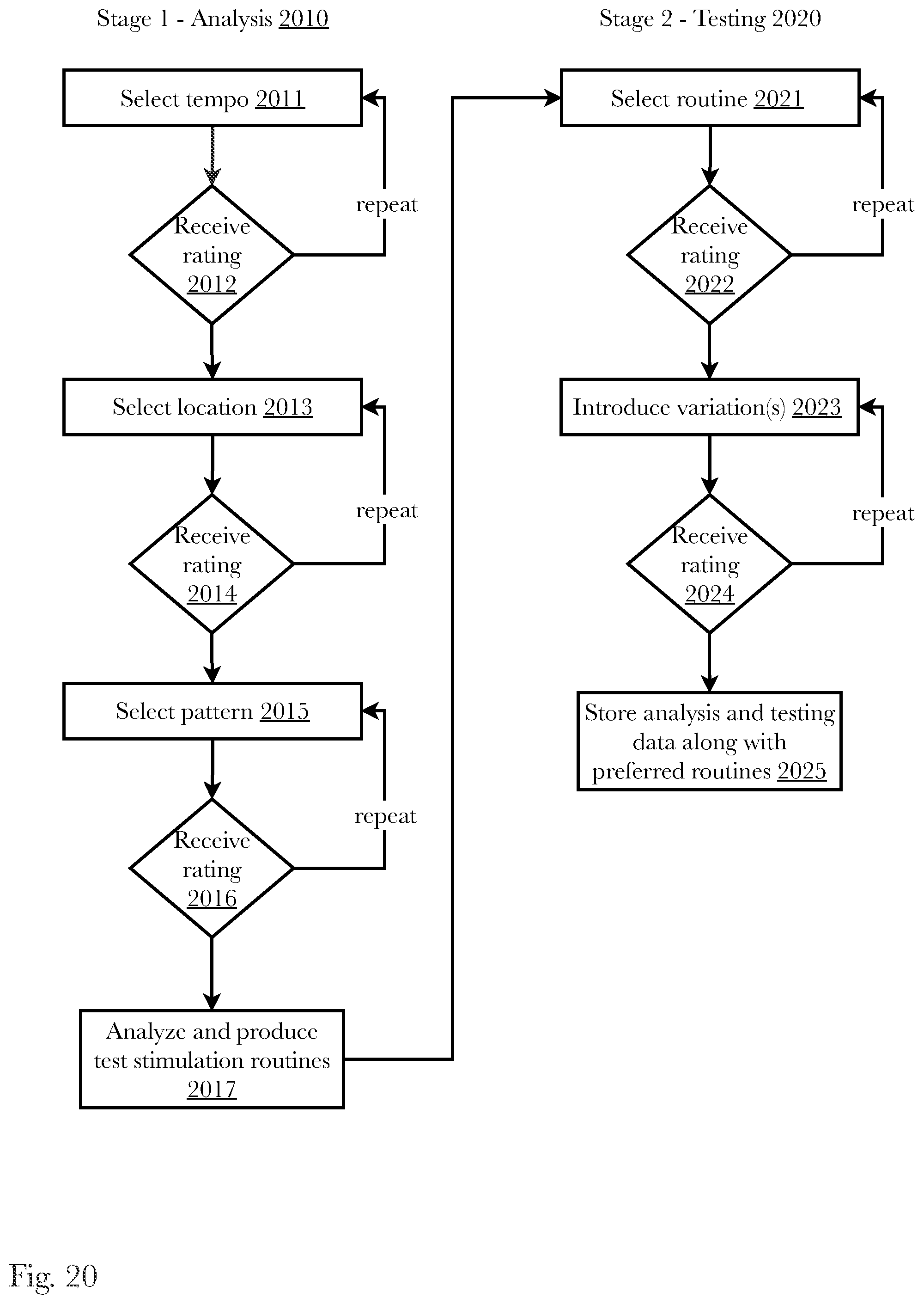 Patent US11771618 Figure 20 – Adaptive speech and biofeedback control of sexual stimulation devices