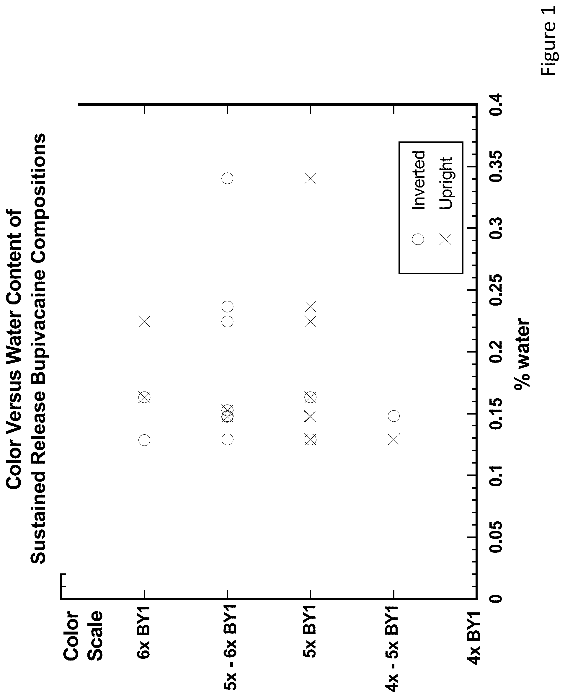 Patent US11771624 — Sustained release drug delivery systems with reduced impurities and related methods — Figure 1