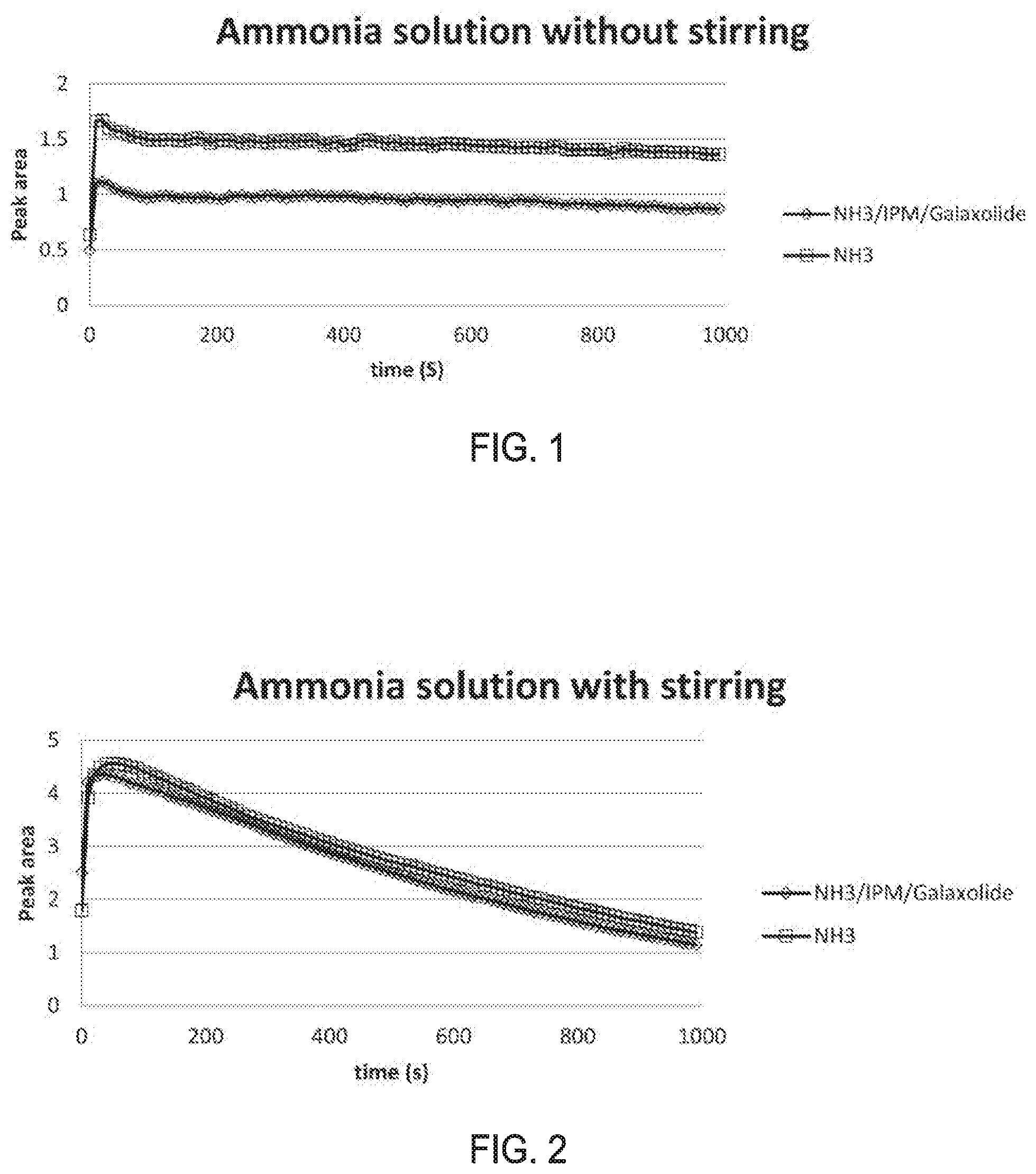 Patent US11771633 — Hair coloring or bleaching composition with reduced odor — Figure 1