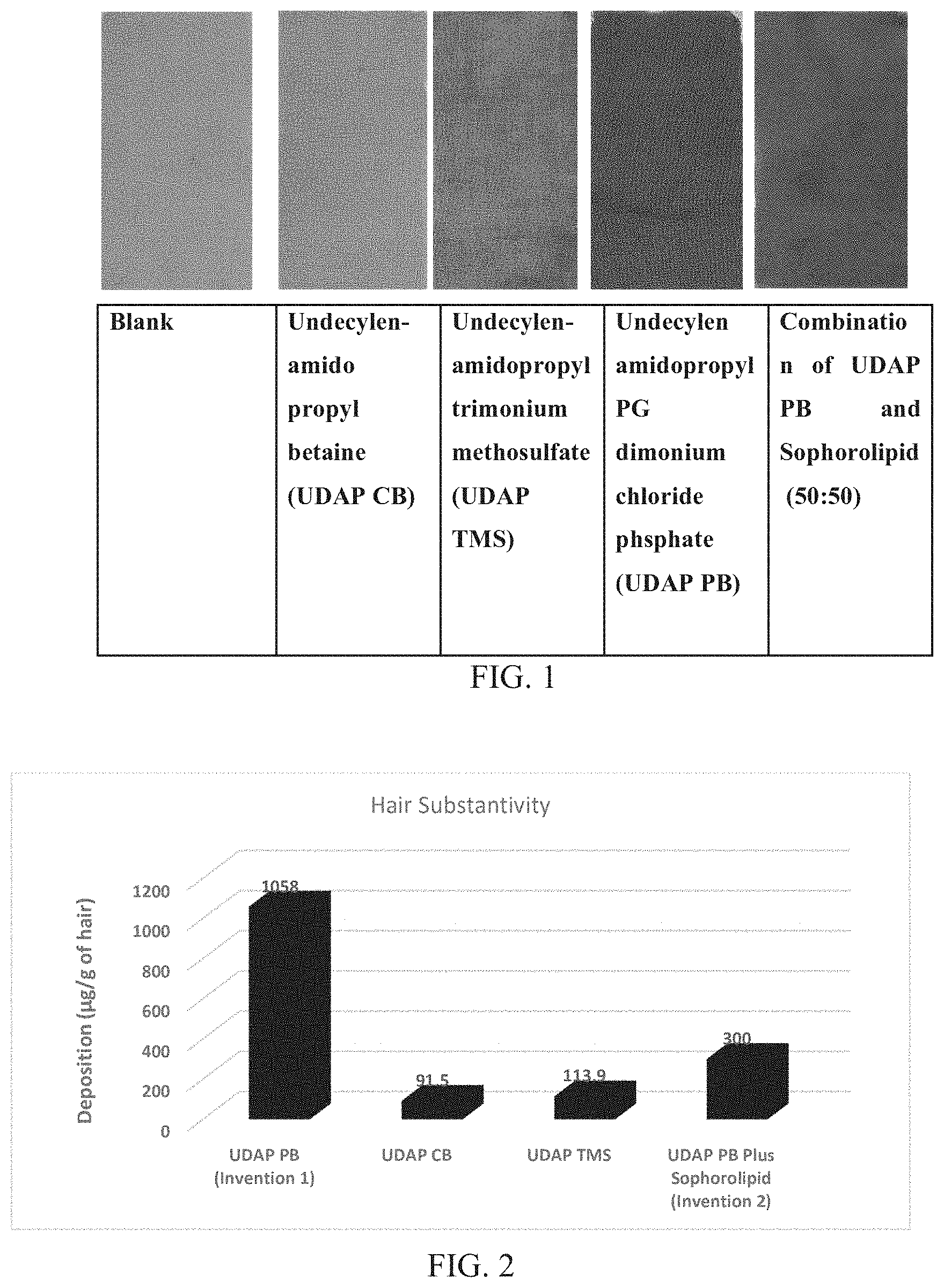 Patent US11771634 — Antimicrobial antifungal composition — Figure 1