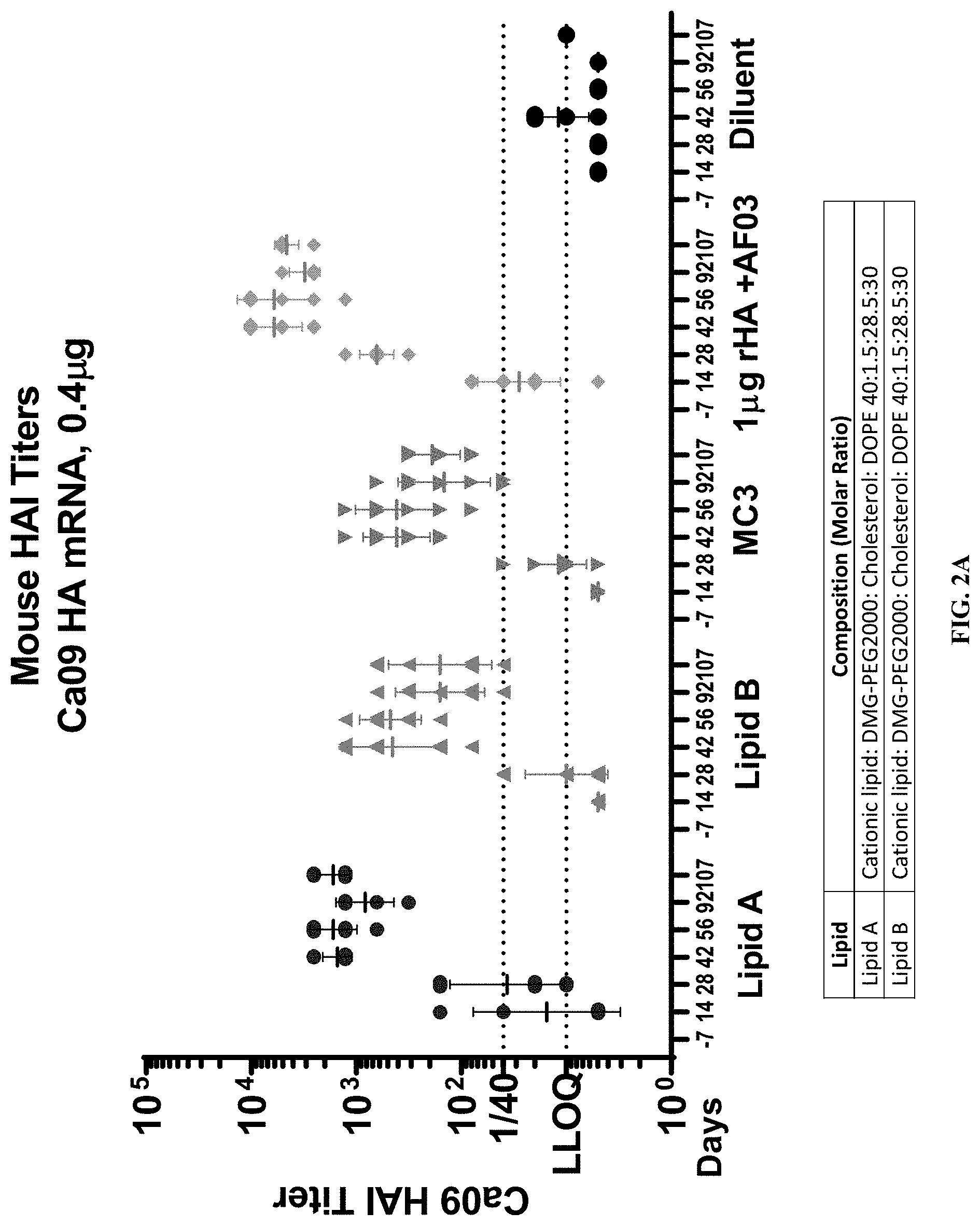 Patent US11771652 Figure 3 – Lipid nanoparticles for delivering mRNA vaccines