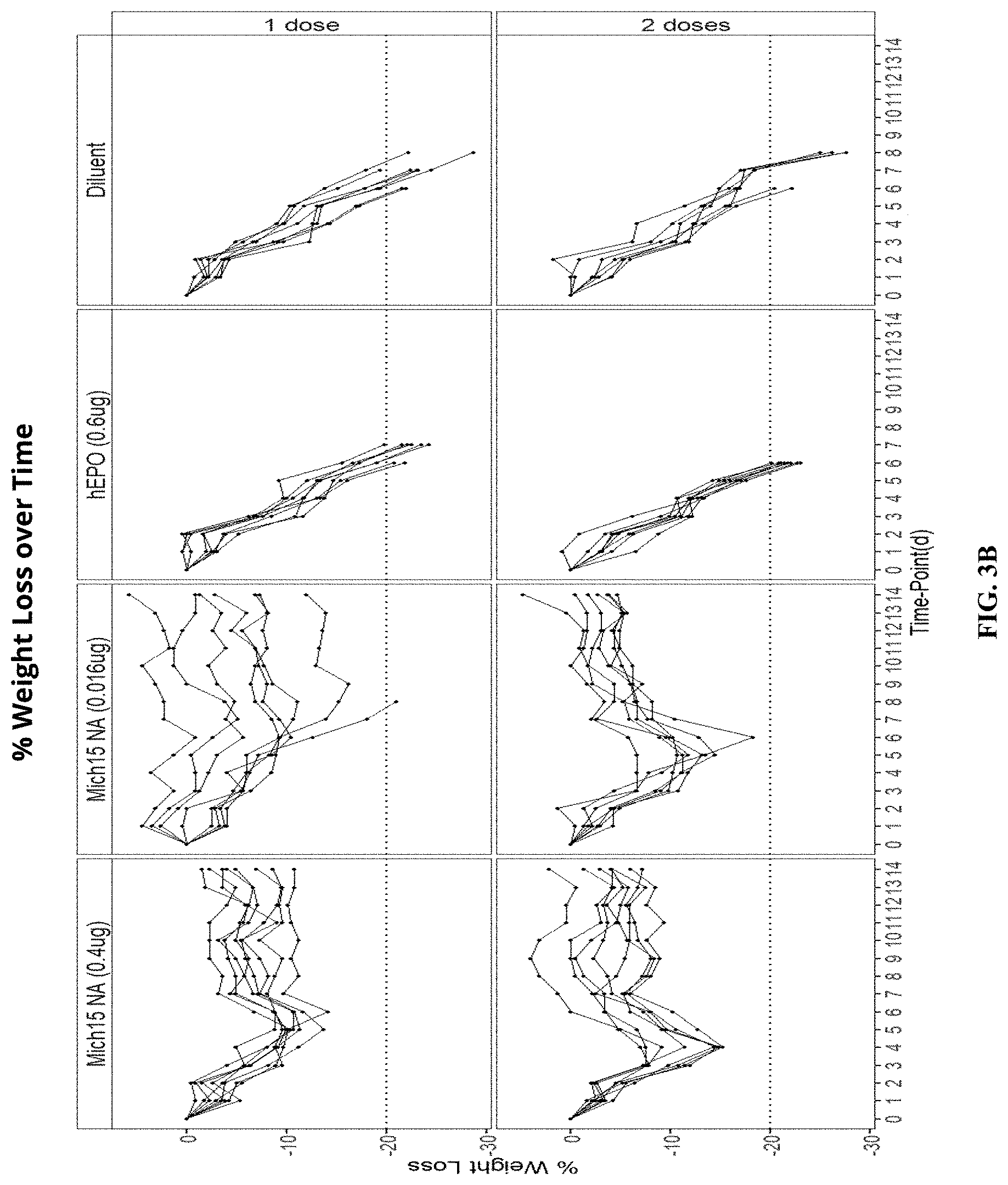 Patent US11771652 Figure 6 – Lipid nanoparticles for delivering mRNA vaccines