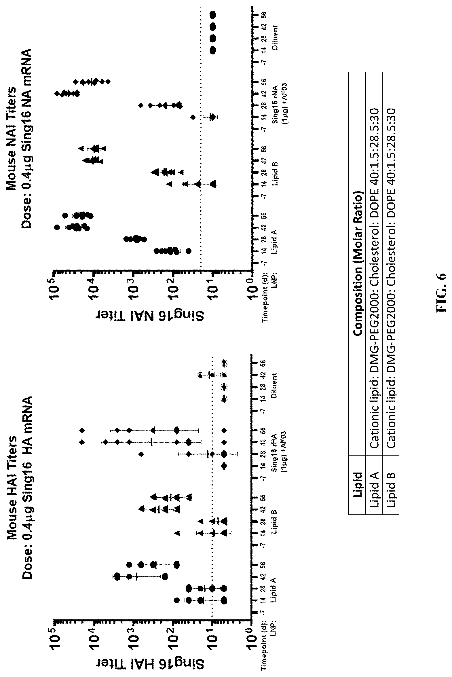 Patent US11771652 Figure 13 – Lipid nanoparticles for delivering mRNA vaccines