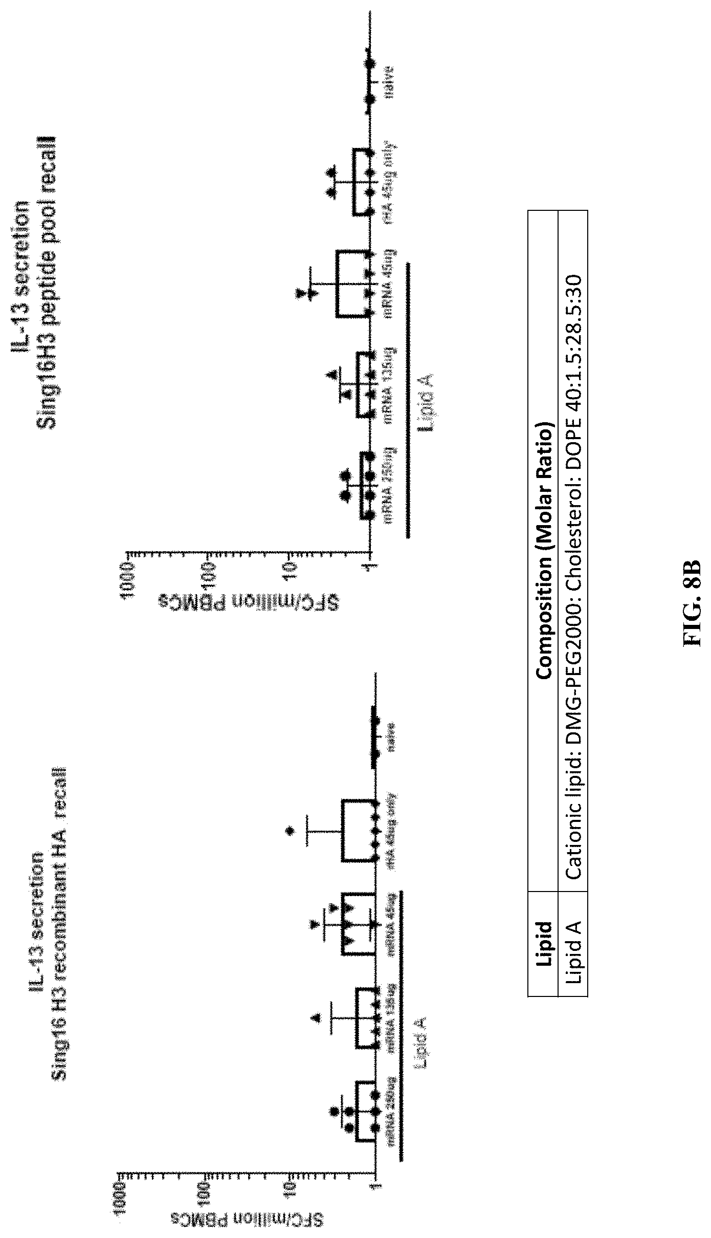Patent US11771652 Figure 18 – Lipid nanoparticles for delivering mRNA vaccines